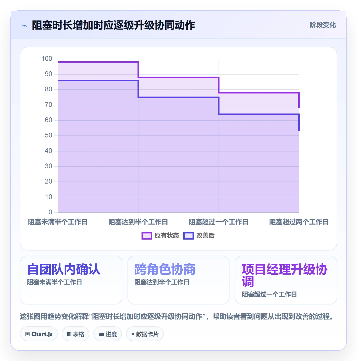 Sprint实操方法:项目经理提升迭代管理效率的协同管理方法与模板