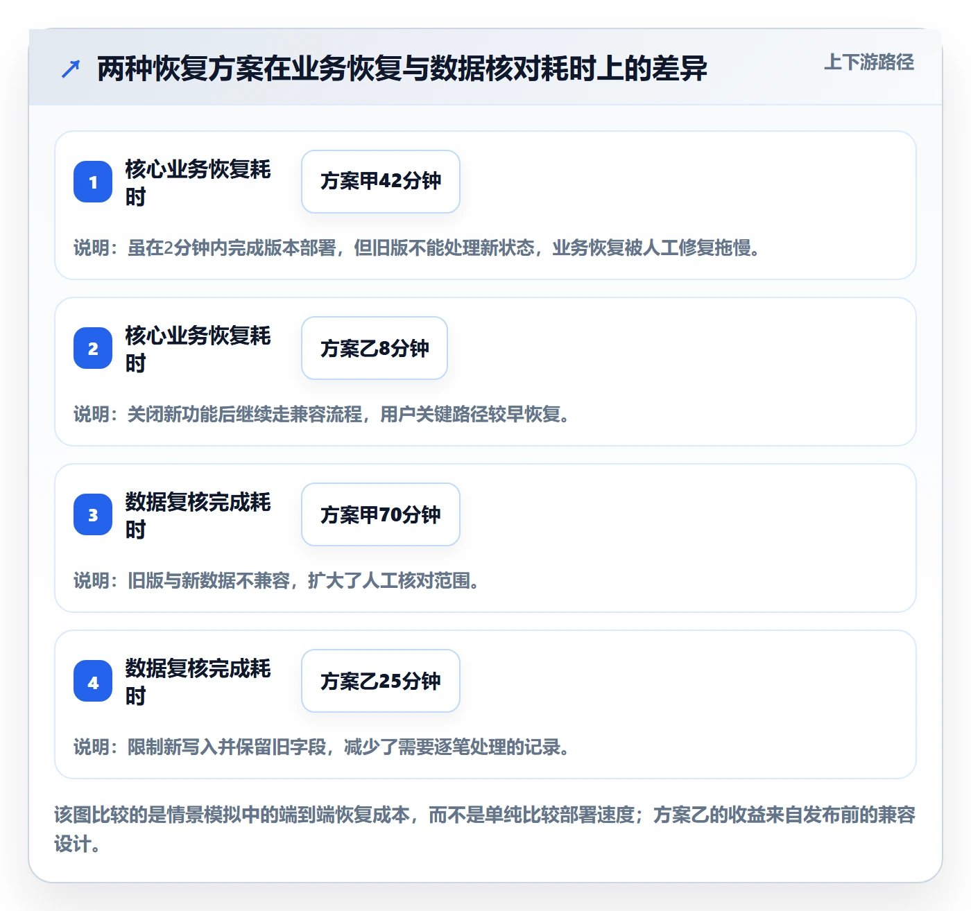 回滚最佳实践:跨部门团队发布管理风险控制,常见问题