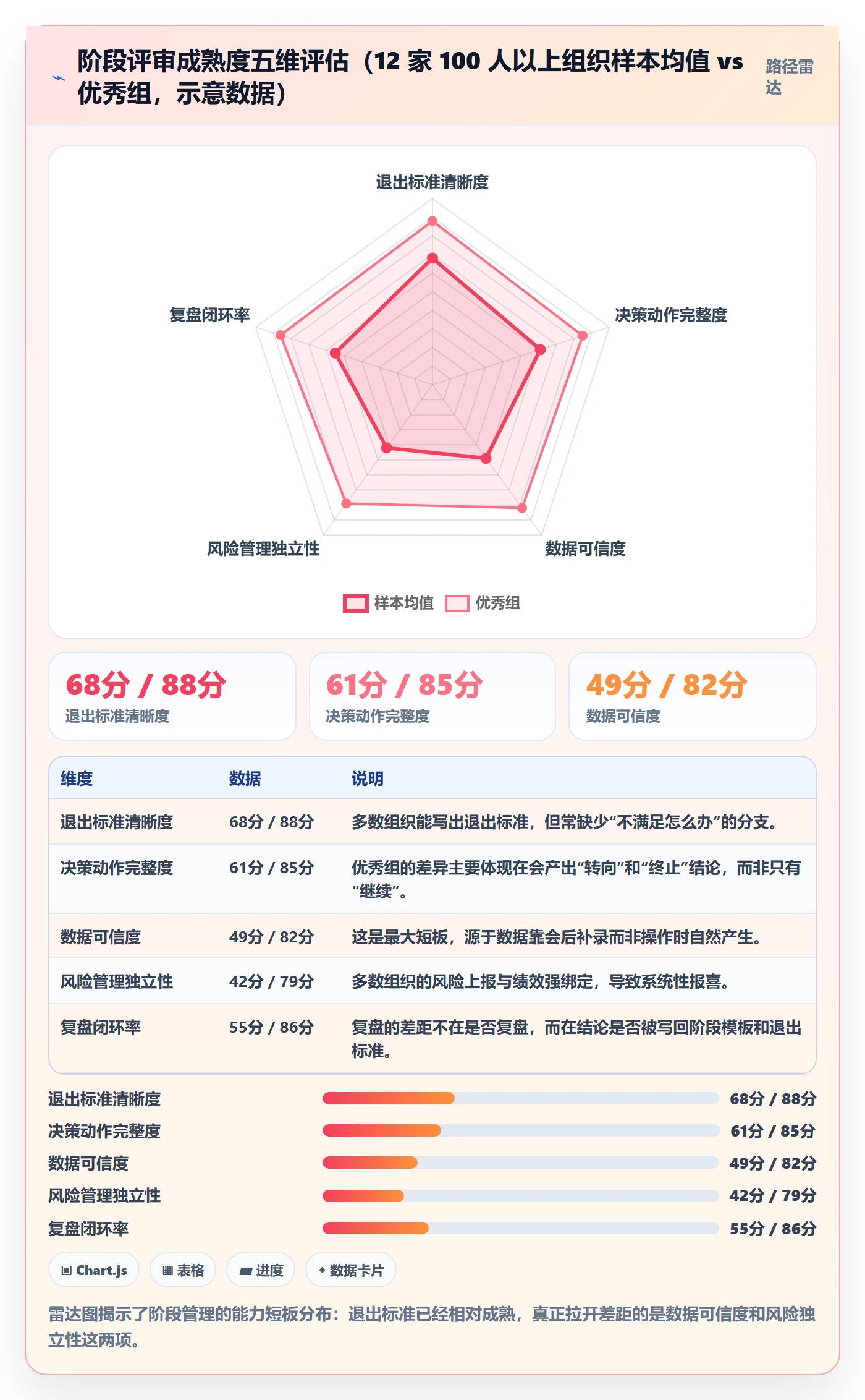 项目阶段怎么做?管理层风险控制:项目阶段从0到1