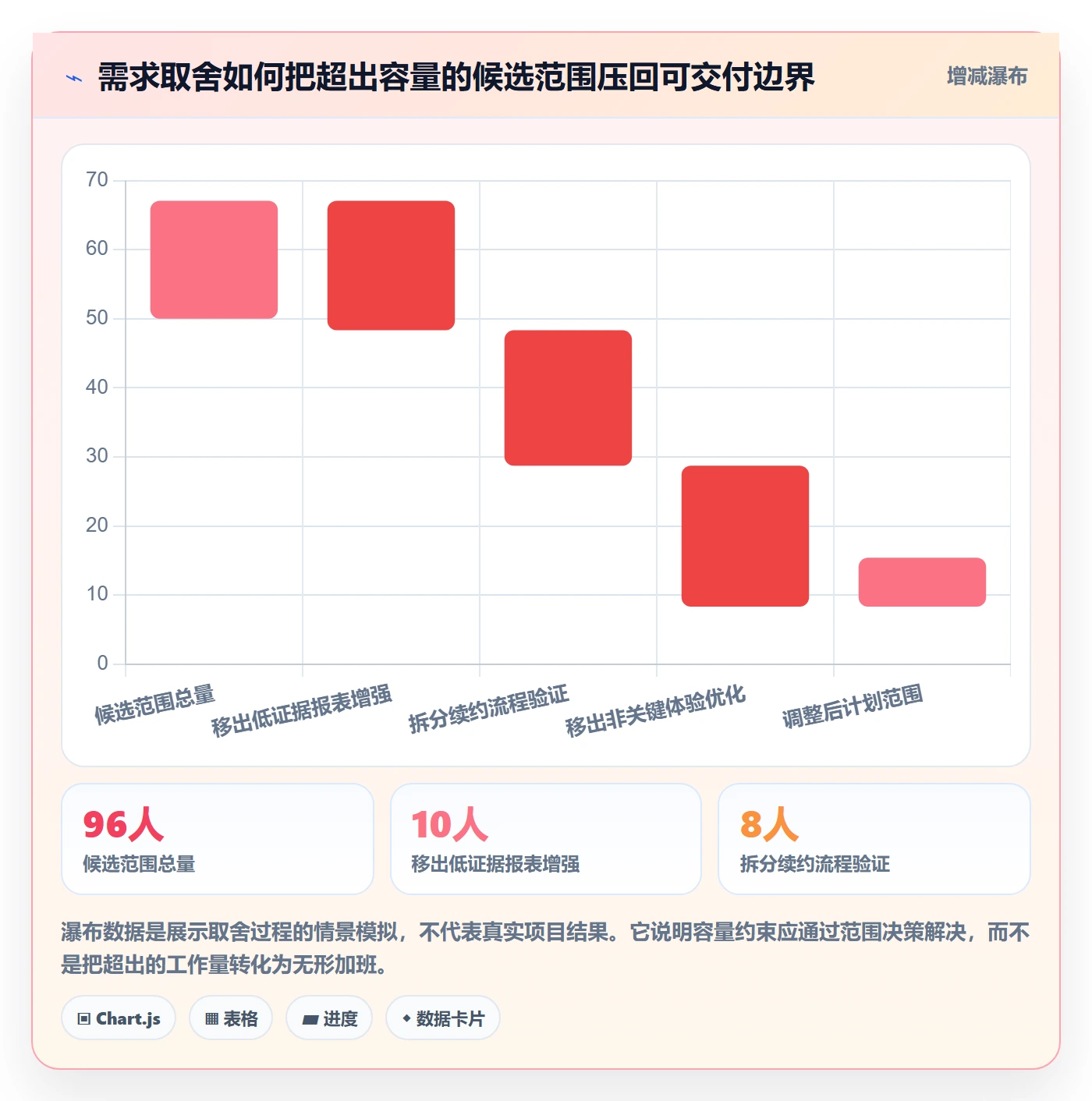 版本规划管理方法大全:管理层需求排期流程优化落地清单