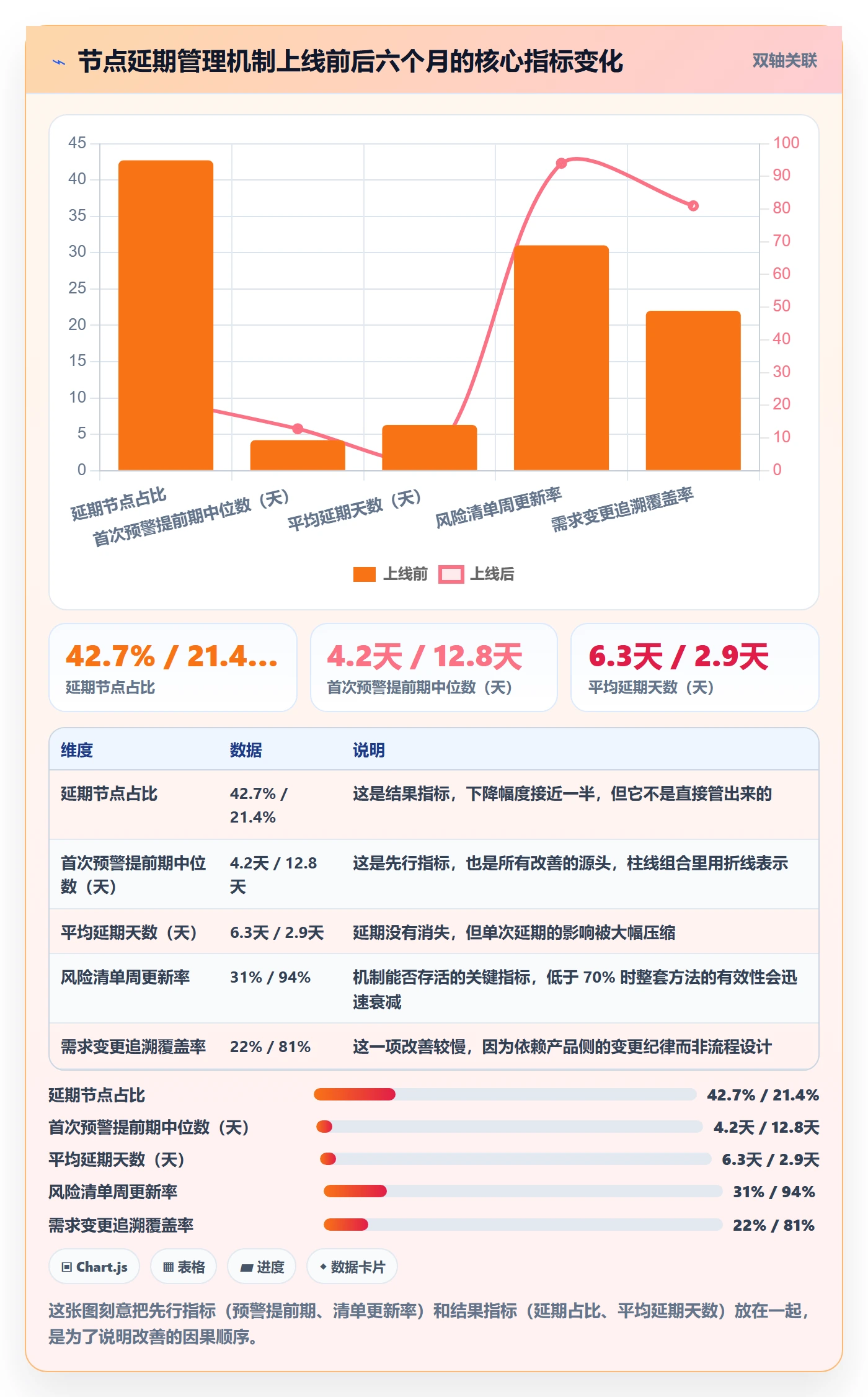 节点延期管理方法大全：产品经理里程碑流程优化落地清单