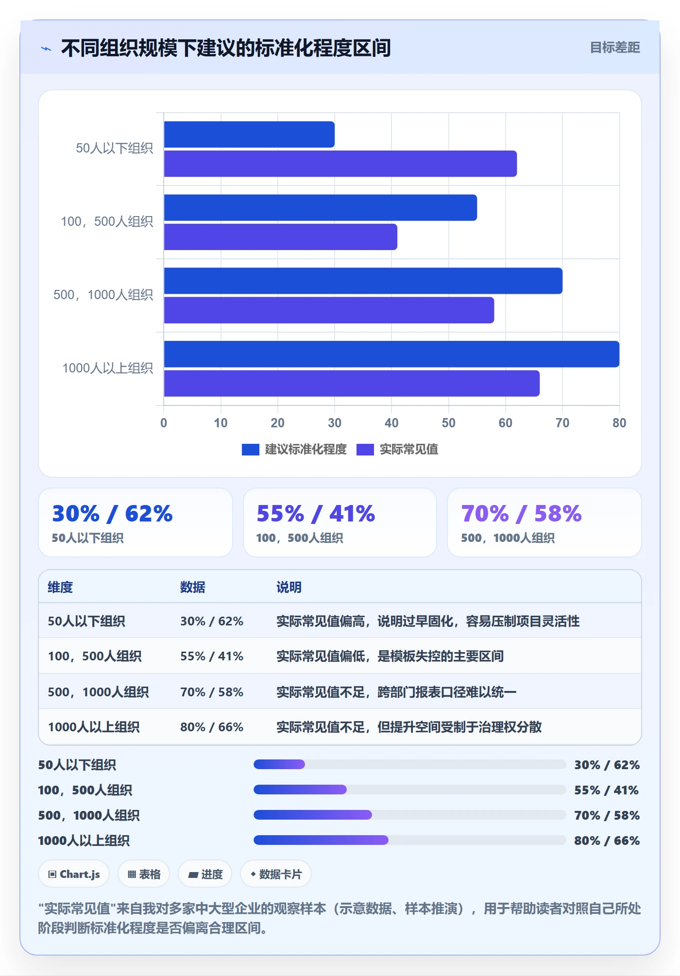 复制项目最佳实践:企业管理者项目模板协同管理,常见问题