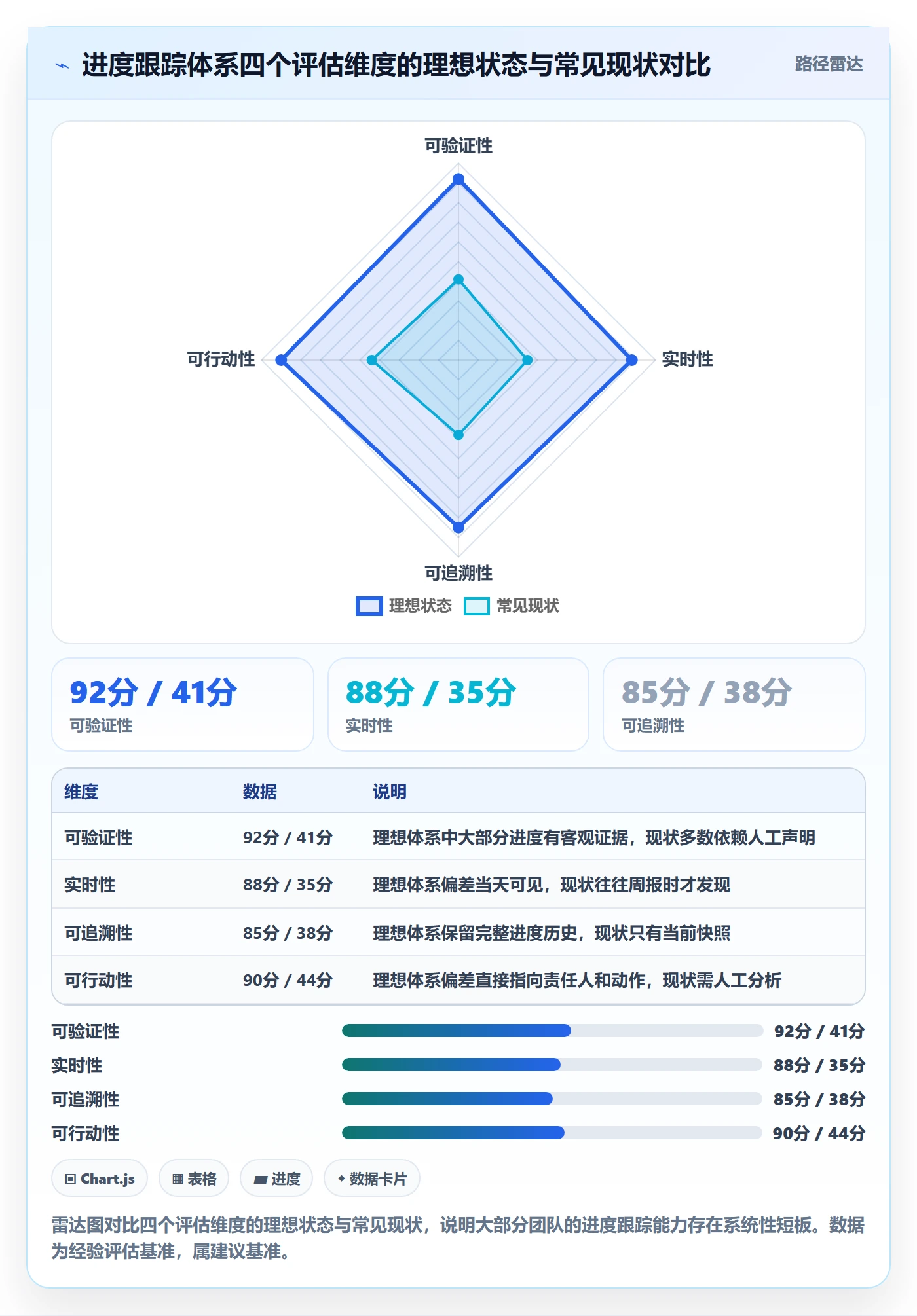 进度跟踪如何做好追踪?产品经理流程优化与操作步骤