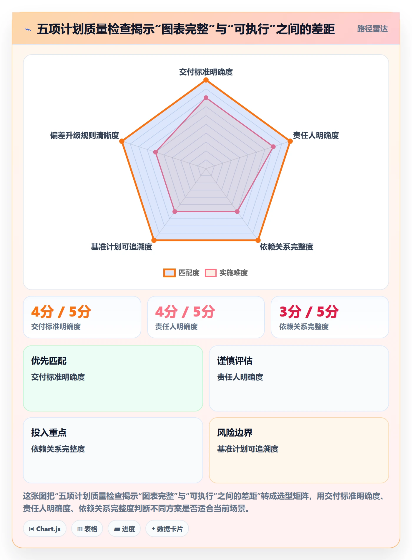 计划时间落地方案:管理层开展甘特图的实操方法案例解析