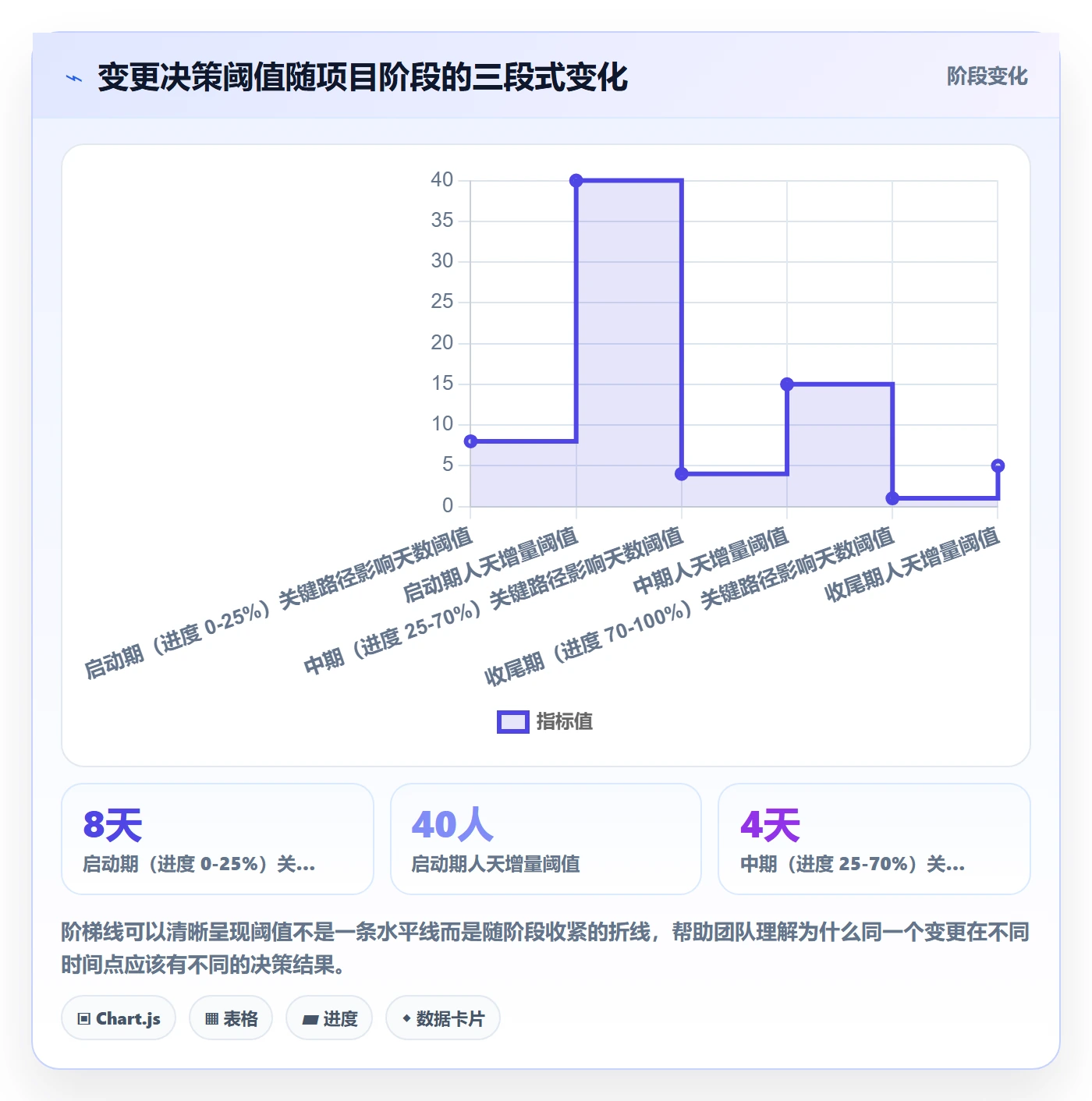 范围变更实操方法:跨部门团队提升项目范围效率的数据分析方法与模板