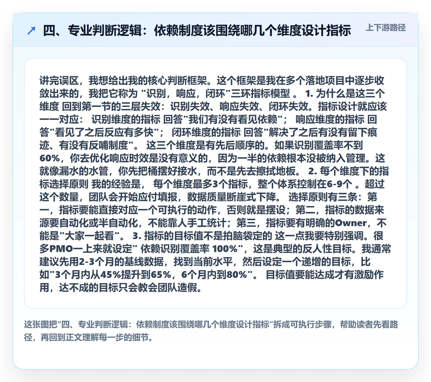 四、专业判断逻辑:依赖制度该围绕哪几个维度设计指标
