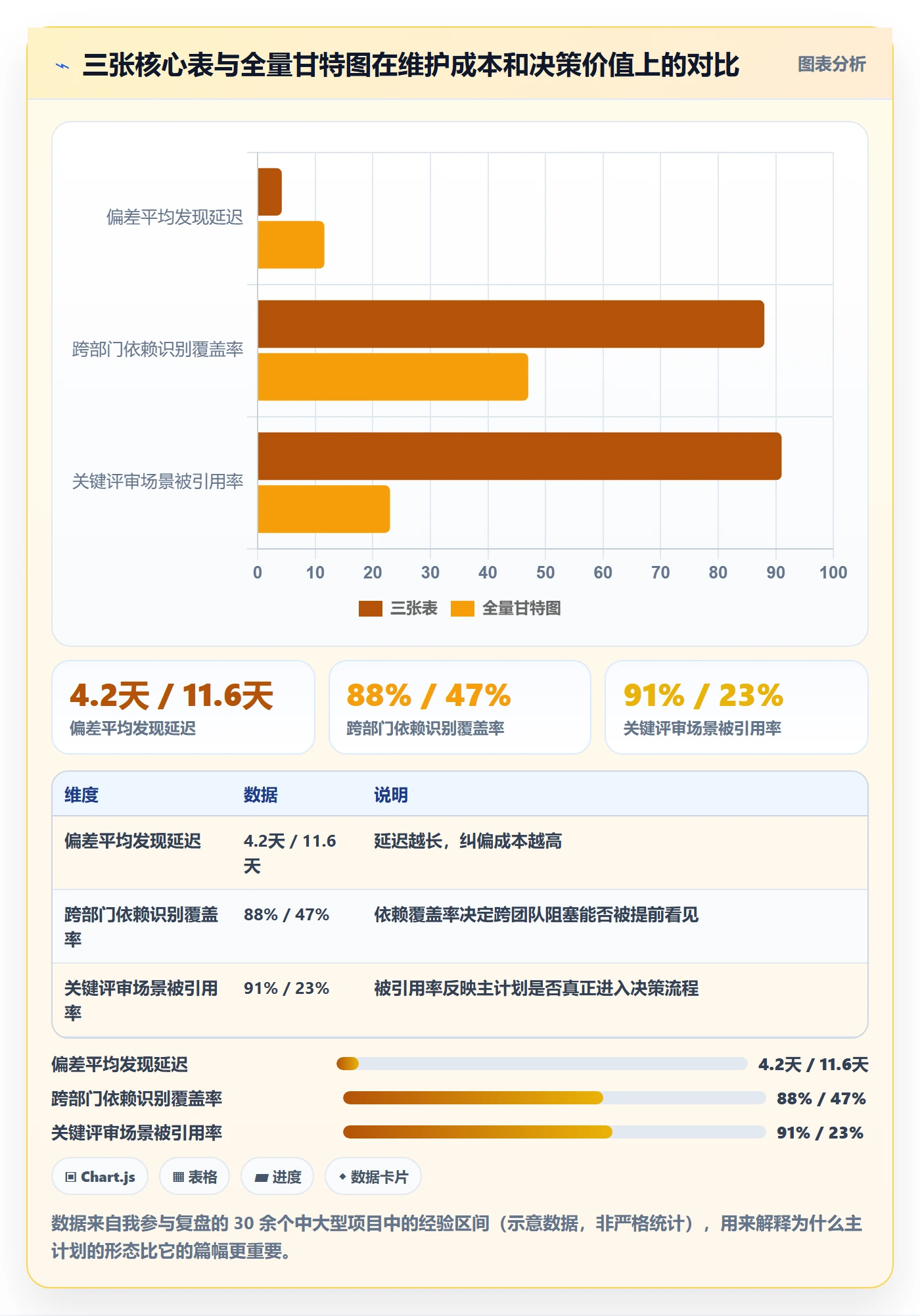 项目规划如何做好主计划？项目经理落地方案与操作步骤