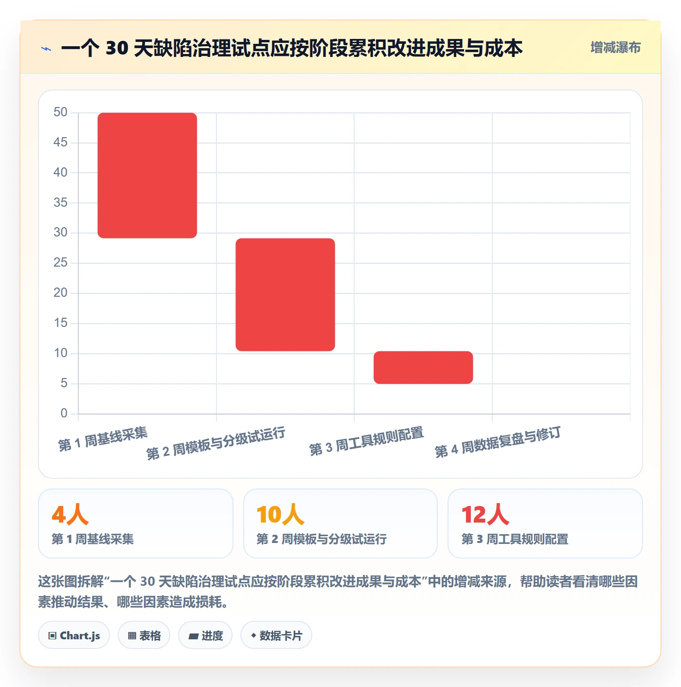 缺陷管理指南：项目经理如何做好Bug / 缺陷，入门指南全流程