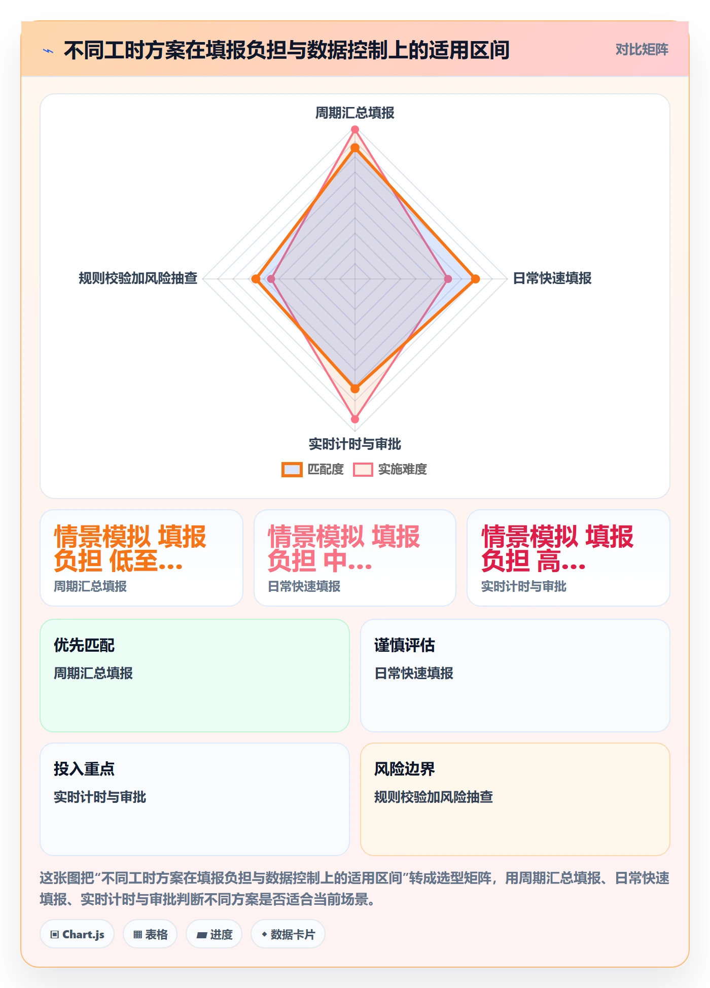 Timesheet流程与规范:跨部门团队工时表效率提升关键指标