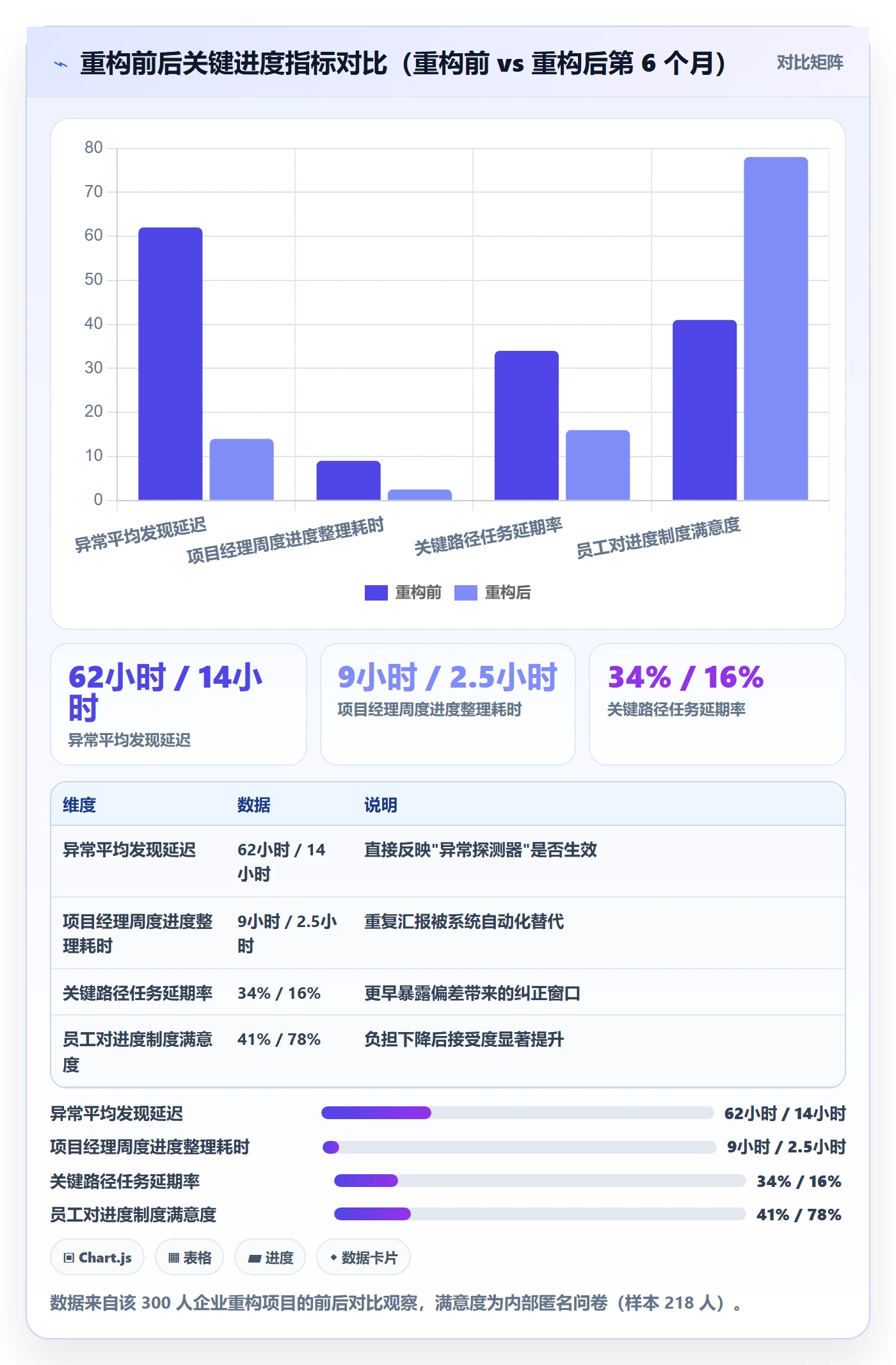 每日进展怎么做?企业管理者制度设计:进度跟踪从0到1