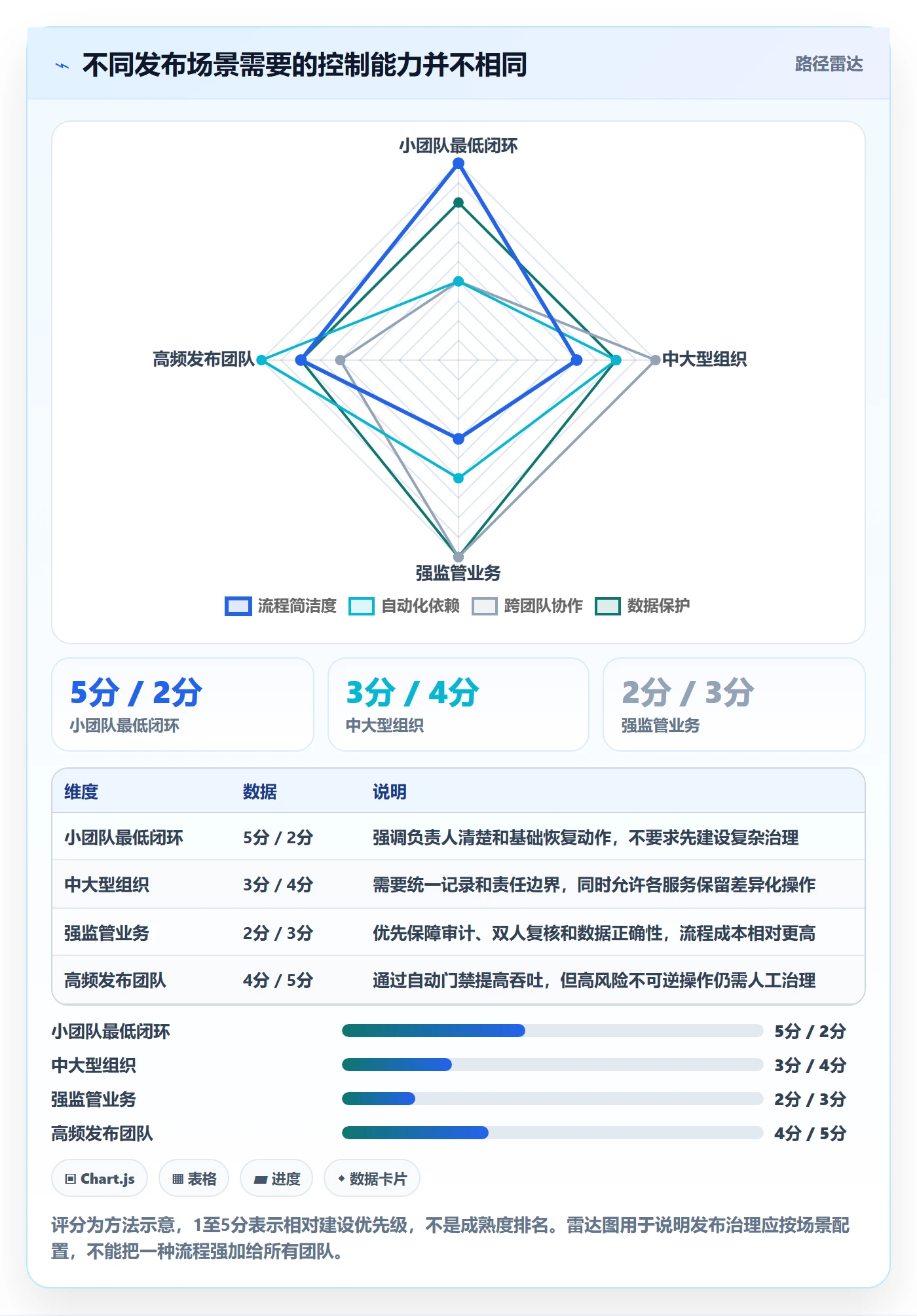 回滚怎么做?跨部门团队协同管理:发布管理从0到1