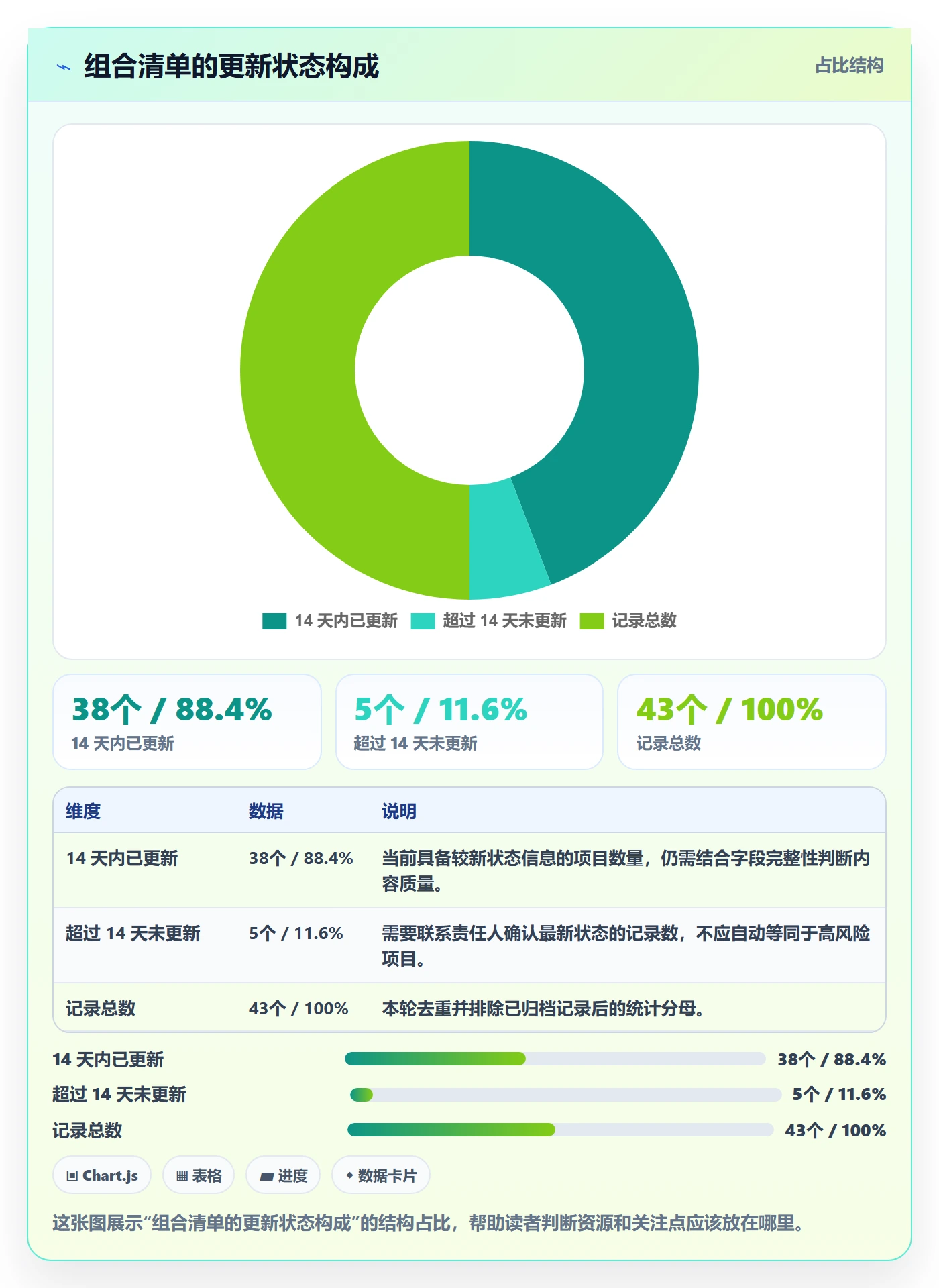 搜索最佳实践：PMO列表视图数据分析，常见问题
