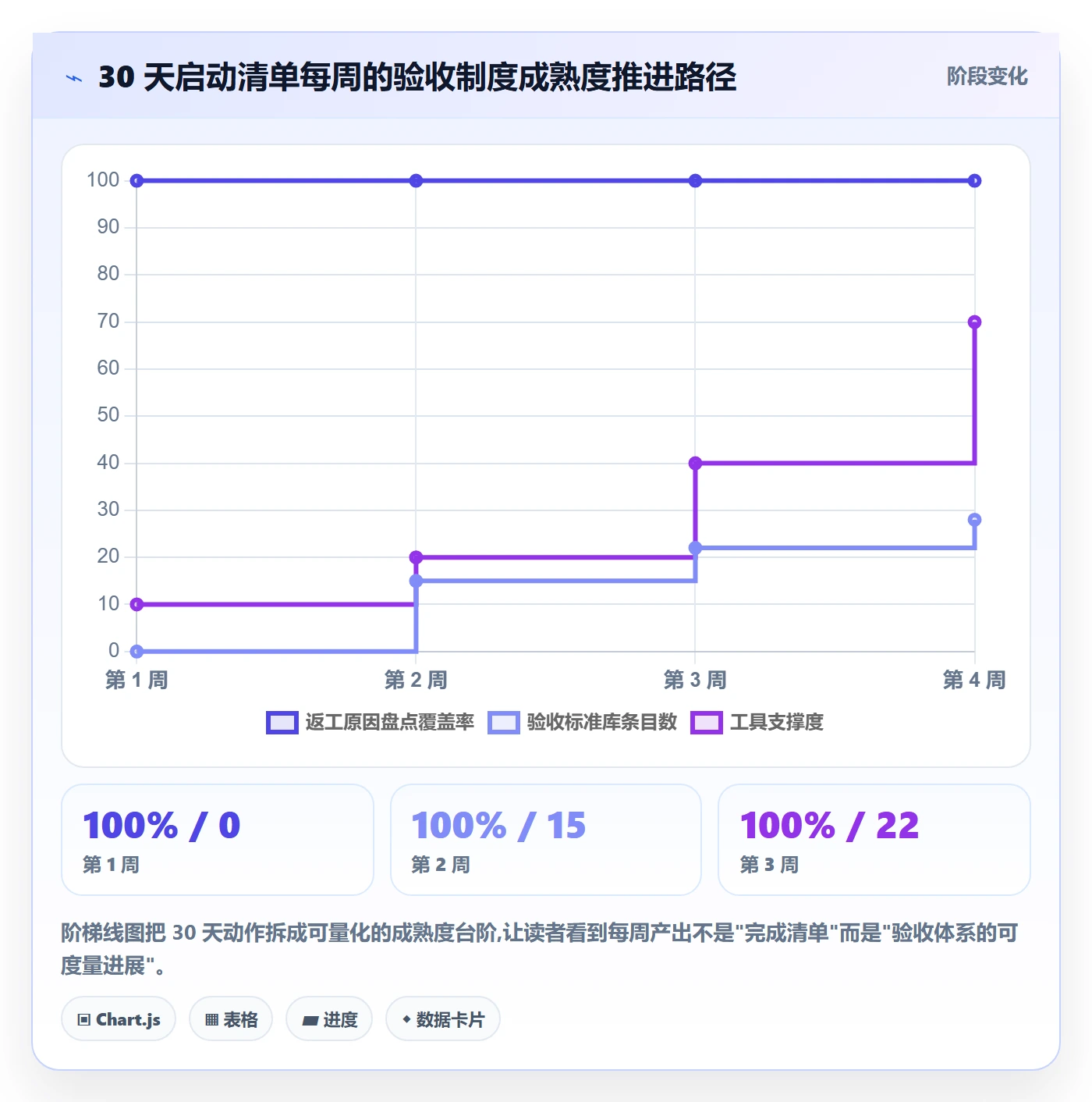 验收标准怎么做？跨部门团队制度设计：任务验收从0到1