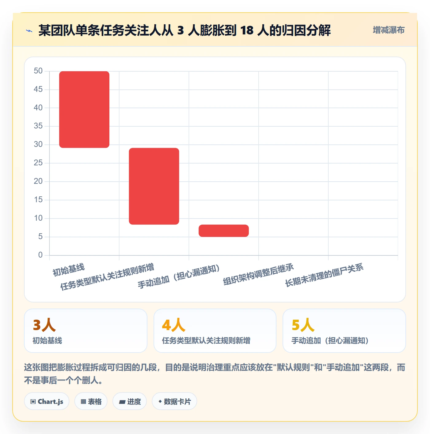 任务管理如何做好关注人？实施团队制度设计与操作步骤