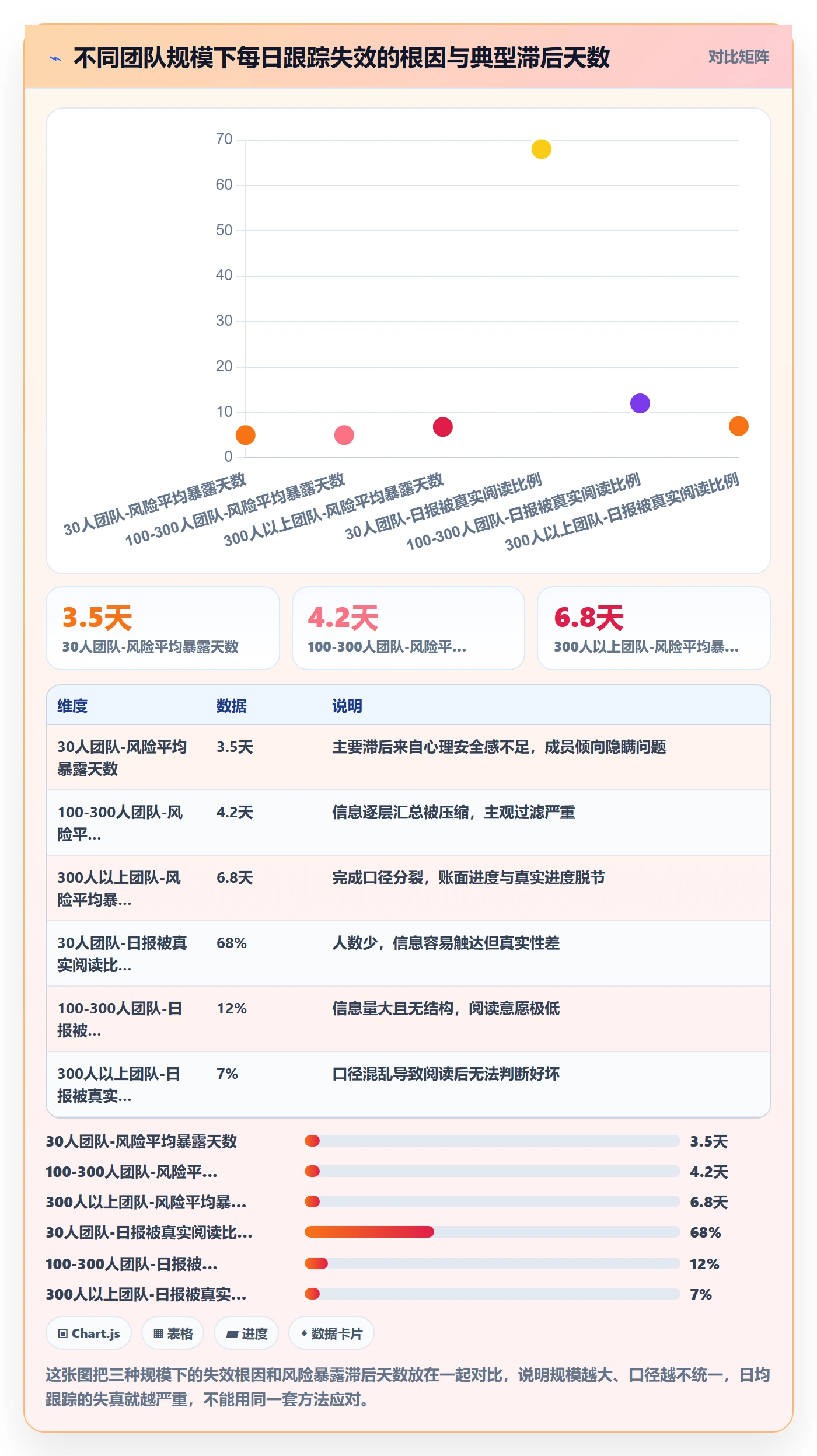 进度跟踪每日进展教程:管理层实操方法,避坑指南