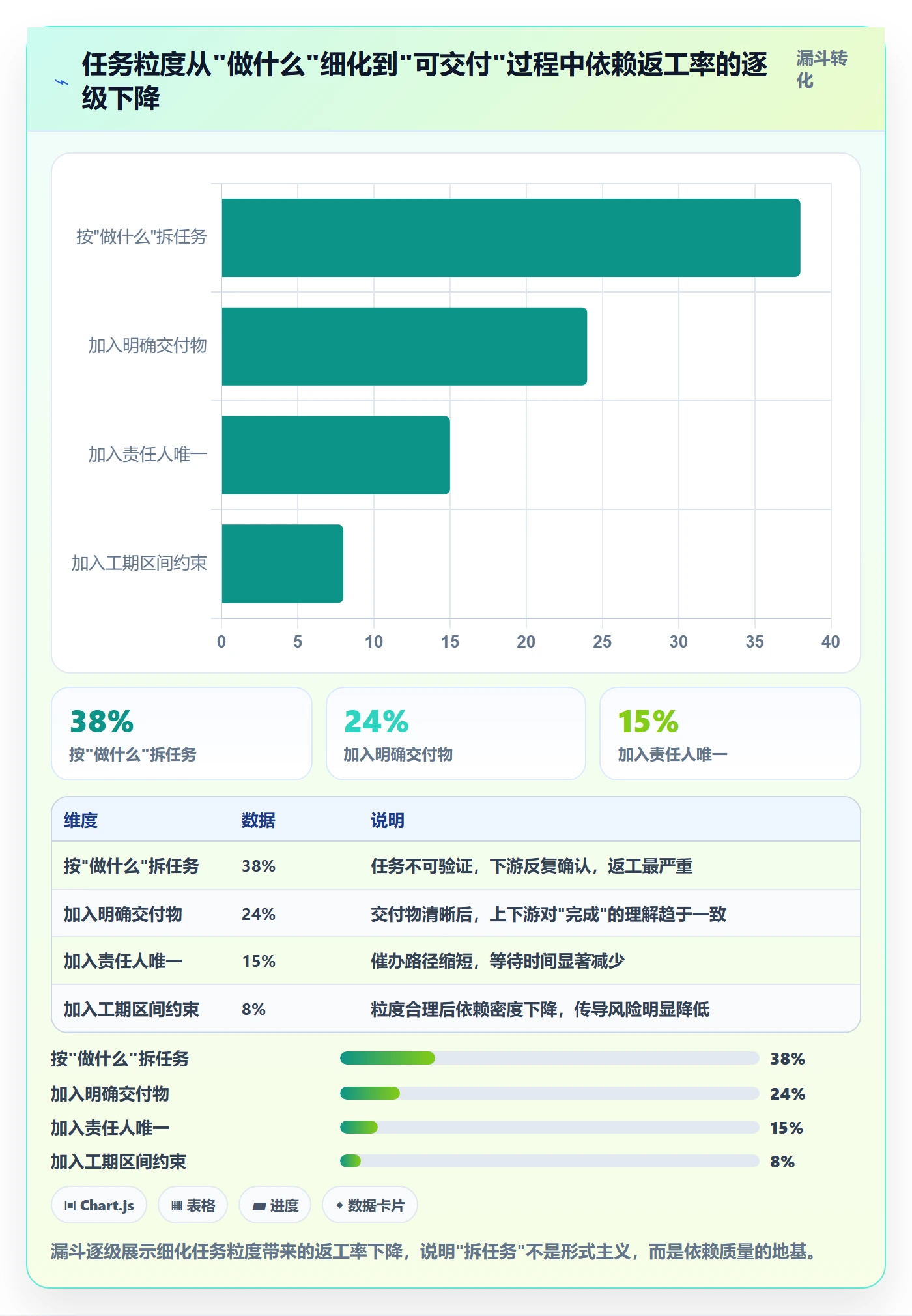 任务依赖如何做好依赖关系?项目成员落地方案与操作步骤