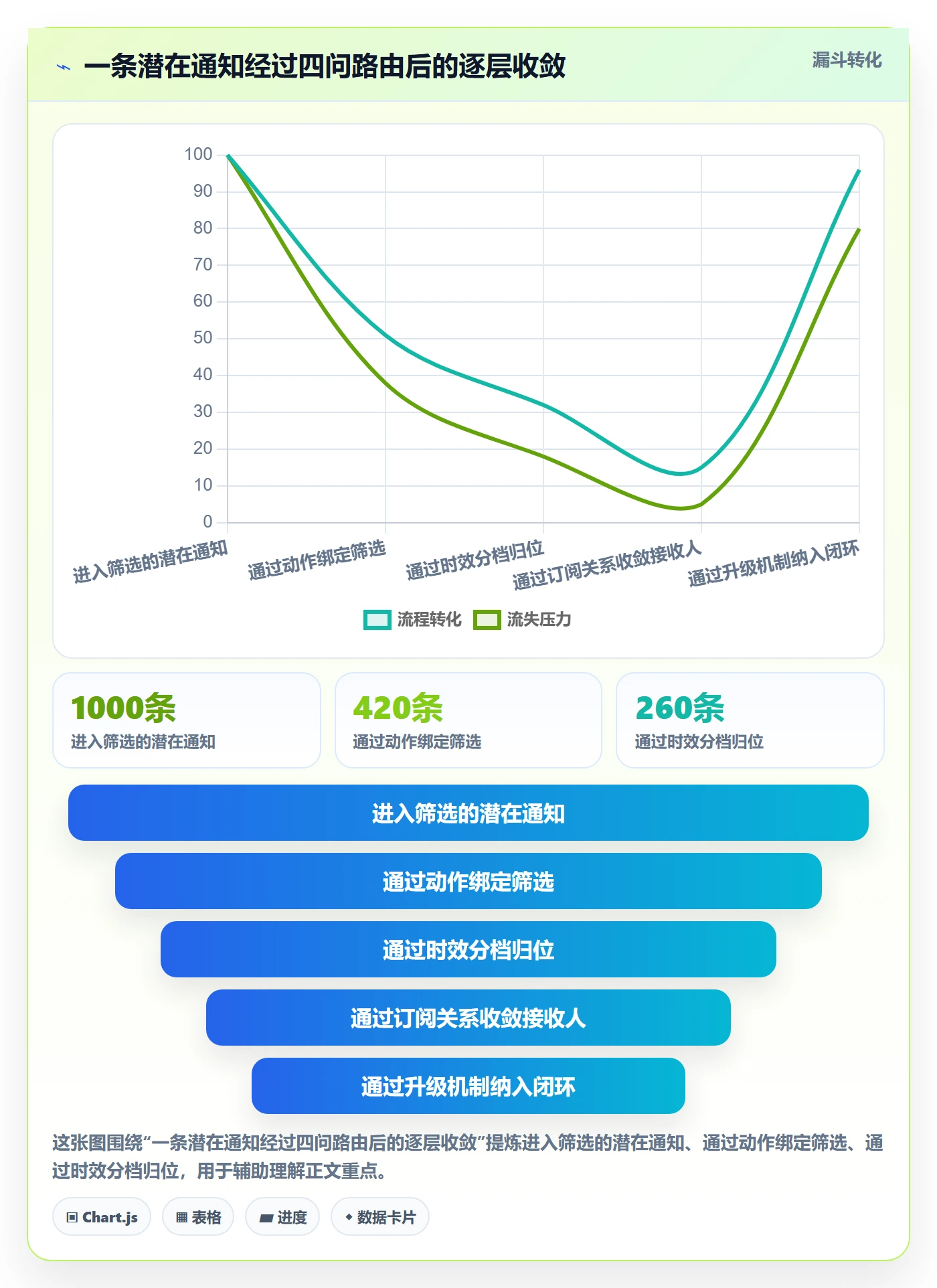 消息通知管理指南:研发团队如何做好任务提醒,流程优化全流程