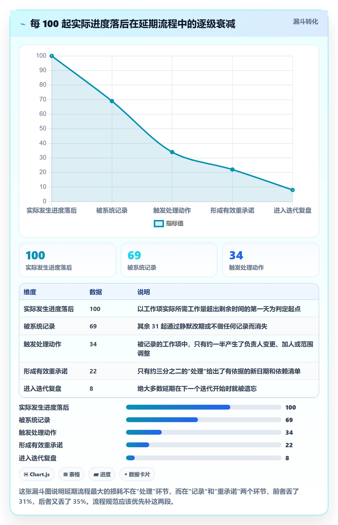 延期流程与规范:研发团队任务执行协同管理关键指标