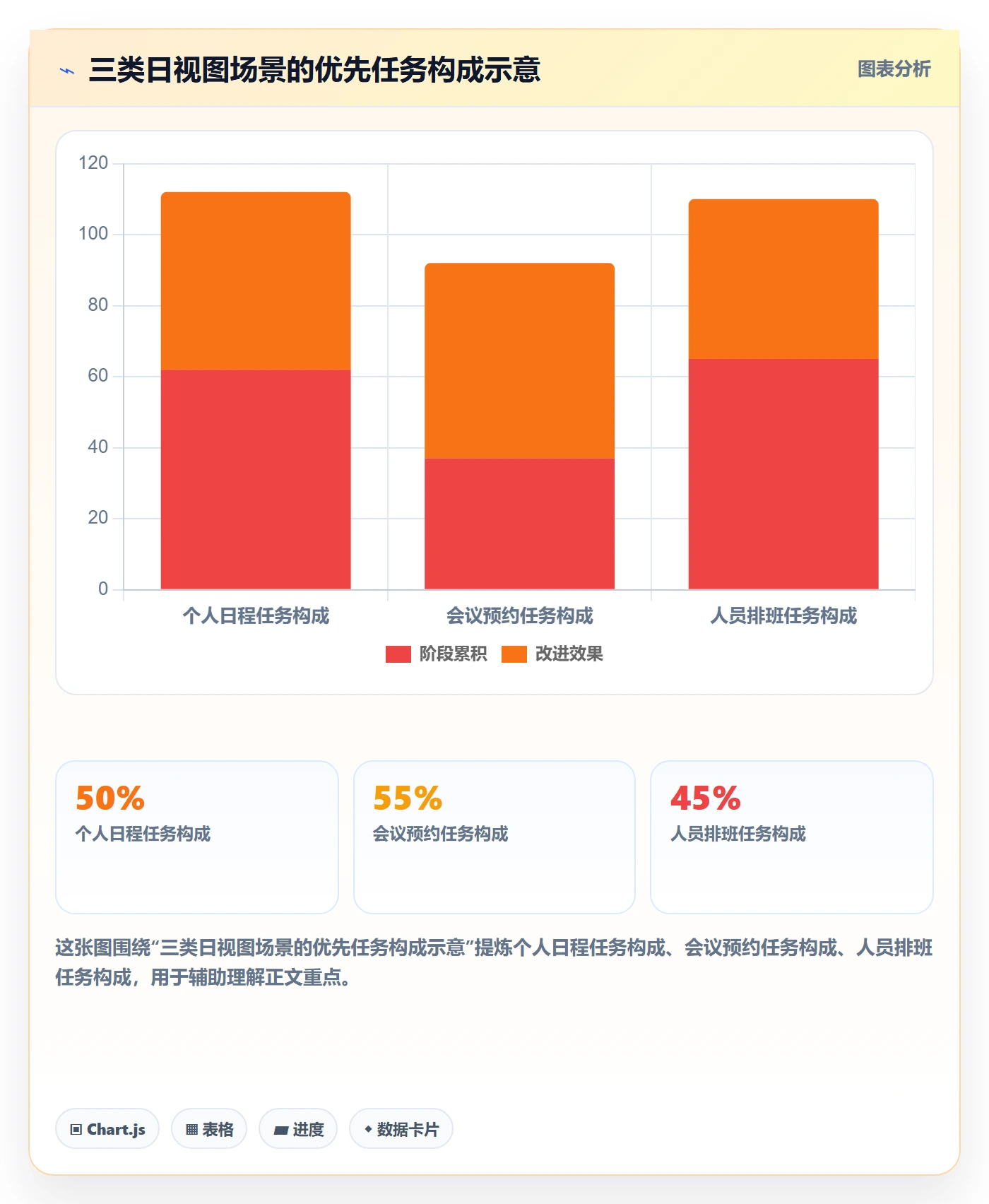 日历视图如何做好日视图?研发团队入门指南与操作步骤