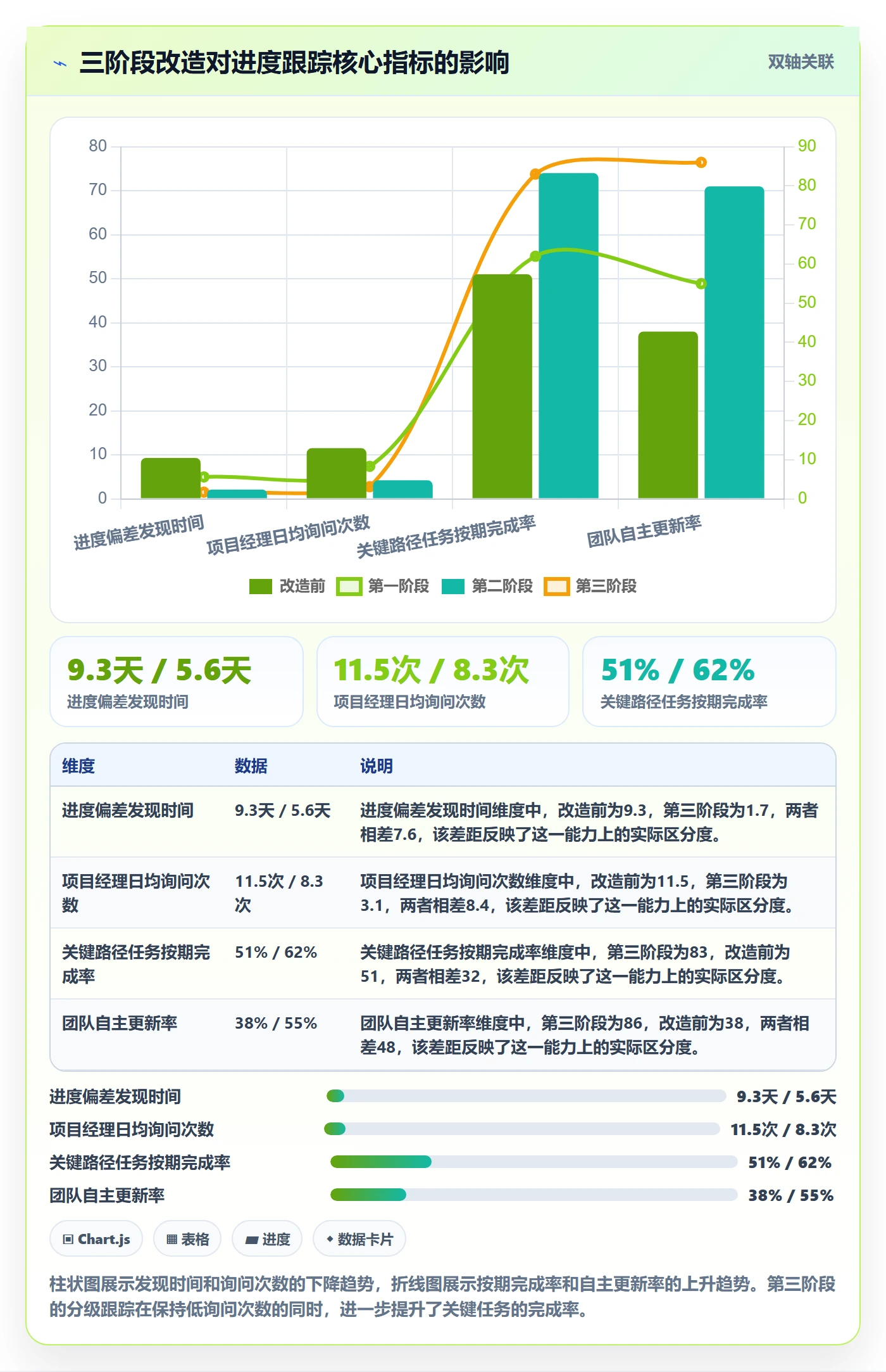 进展怎么做?项目经理实操方法:进度跟踪从0到1