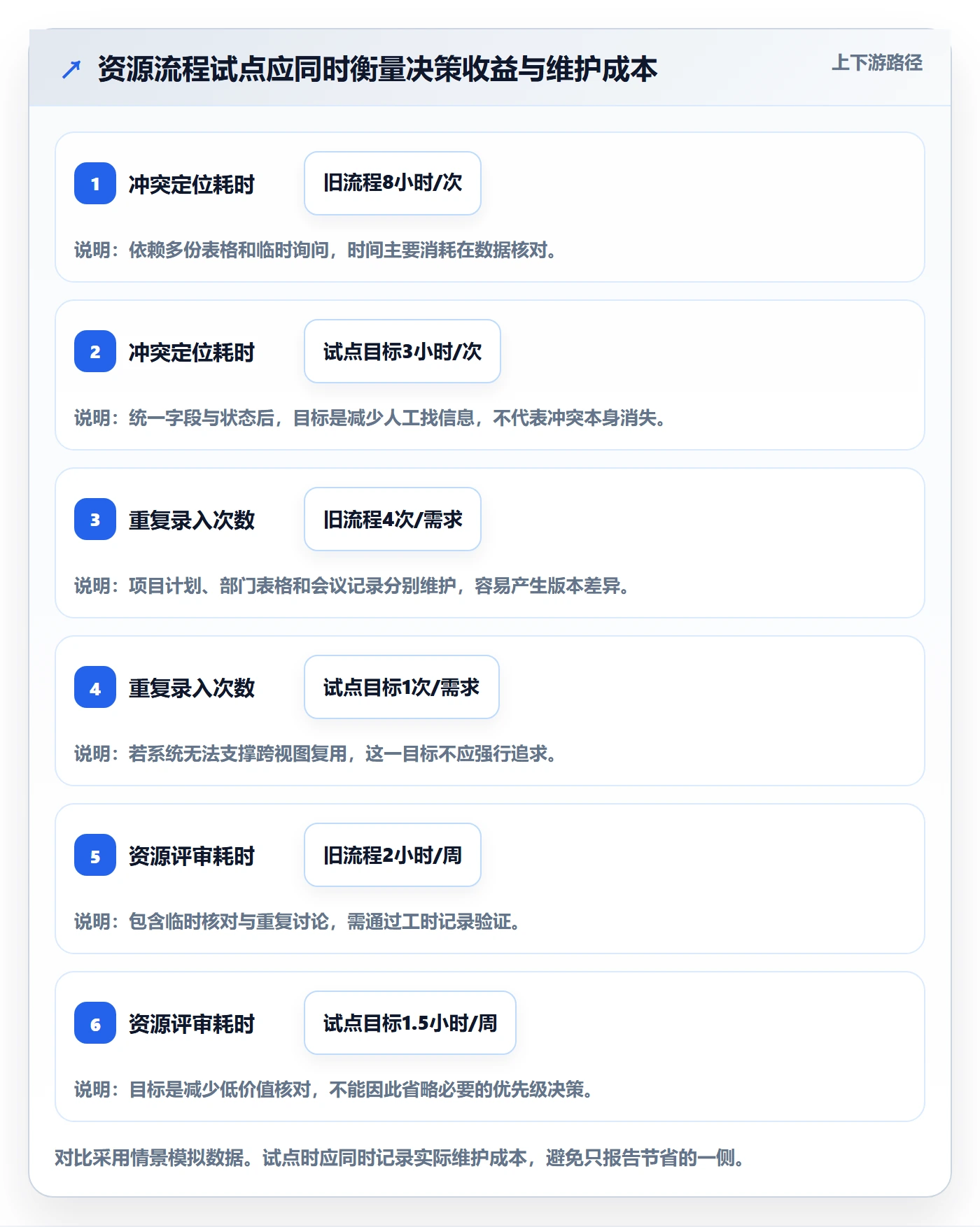 资源管理如何做好资源?PMO制度设计与操作步骤