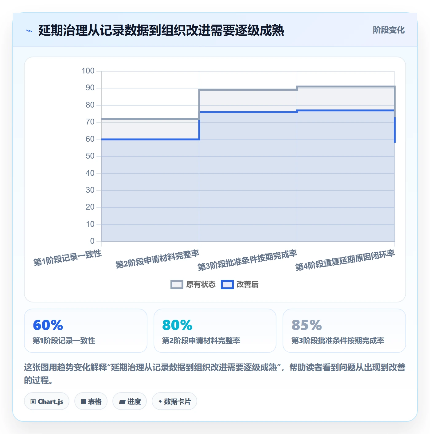 延期管理如何做好延期审批？PMO数据分析与操作步骤