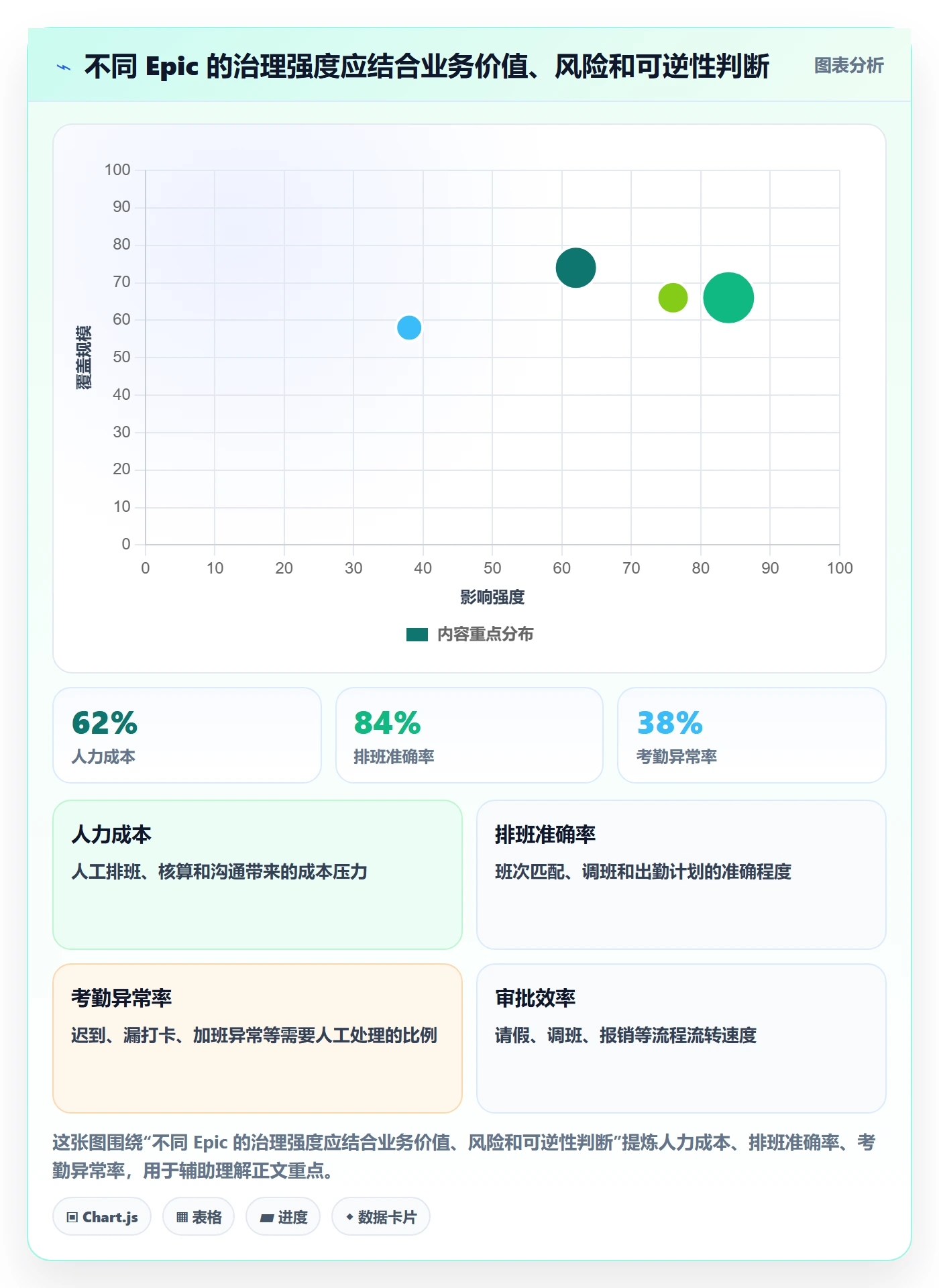 Epic流程与规范:管理层敏捷项目数据分析关键指标