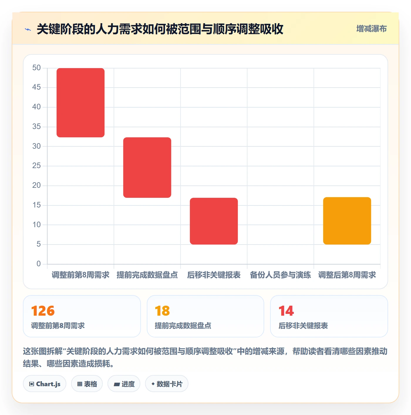 人力规划管理方法大全：项目负责人人力资源计划风险控制落地清单