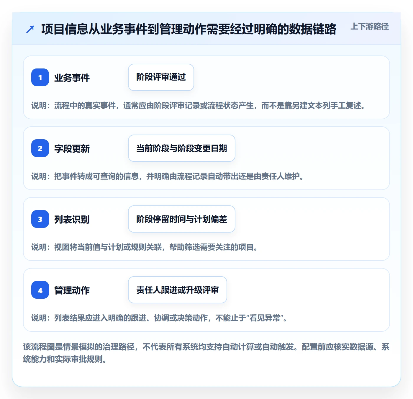 自定义列落地方案:PMO开展列表视图的流程优化案例解析