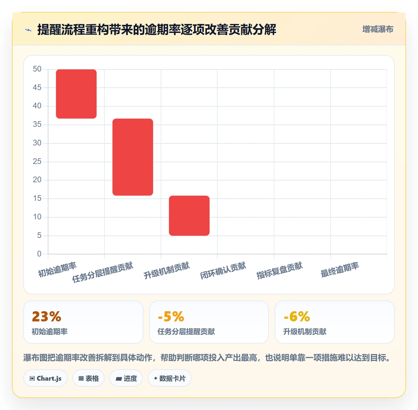 到期提醒流程与规范:实施团队任务提醒入门指南关键指标