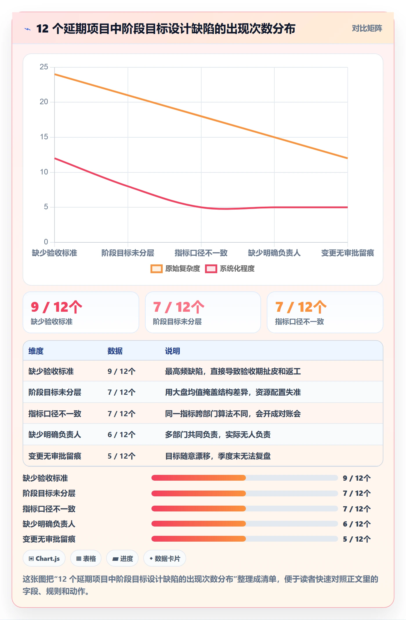 项目目标如何做好阶段目标?企业管理者数据分析与操作步骤