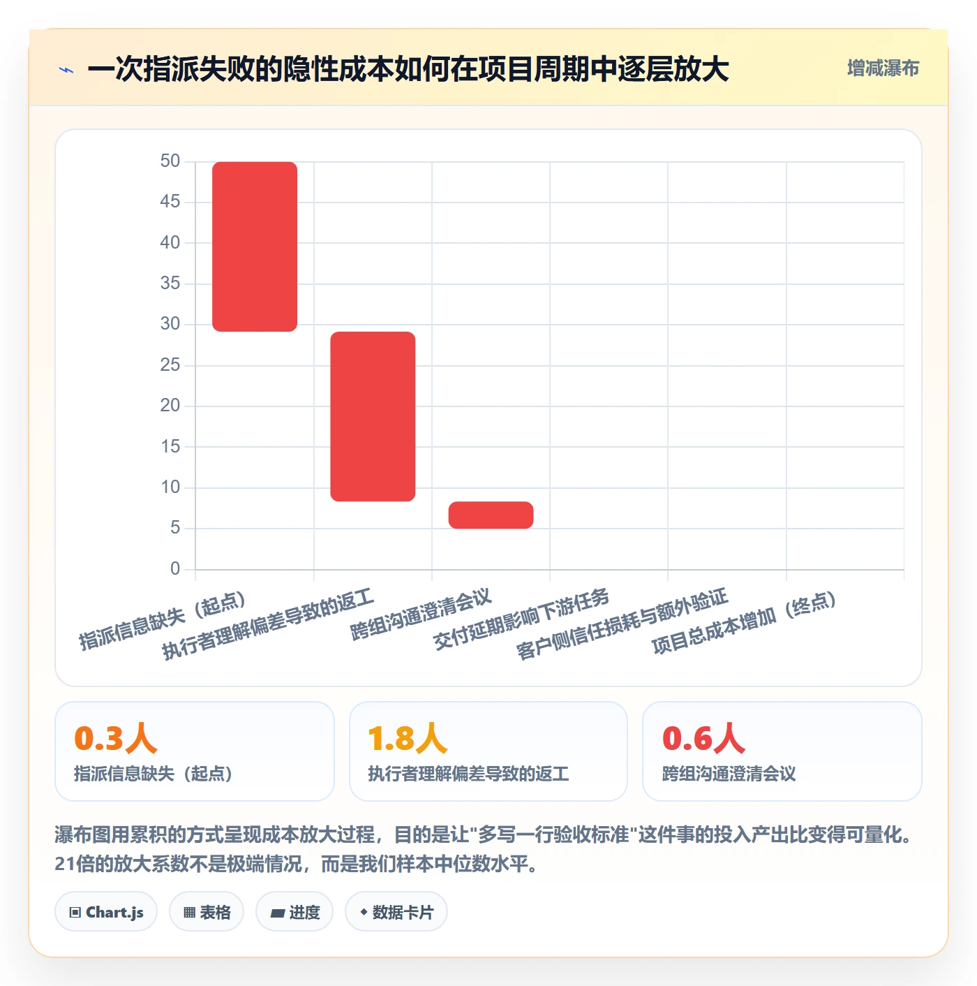 任务分派如何做好指派？实施团队入门指南与操作步骤