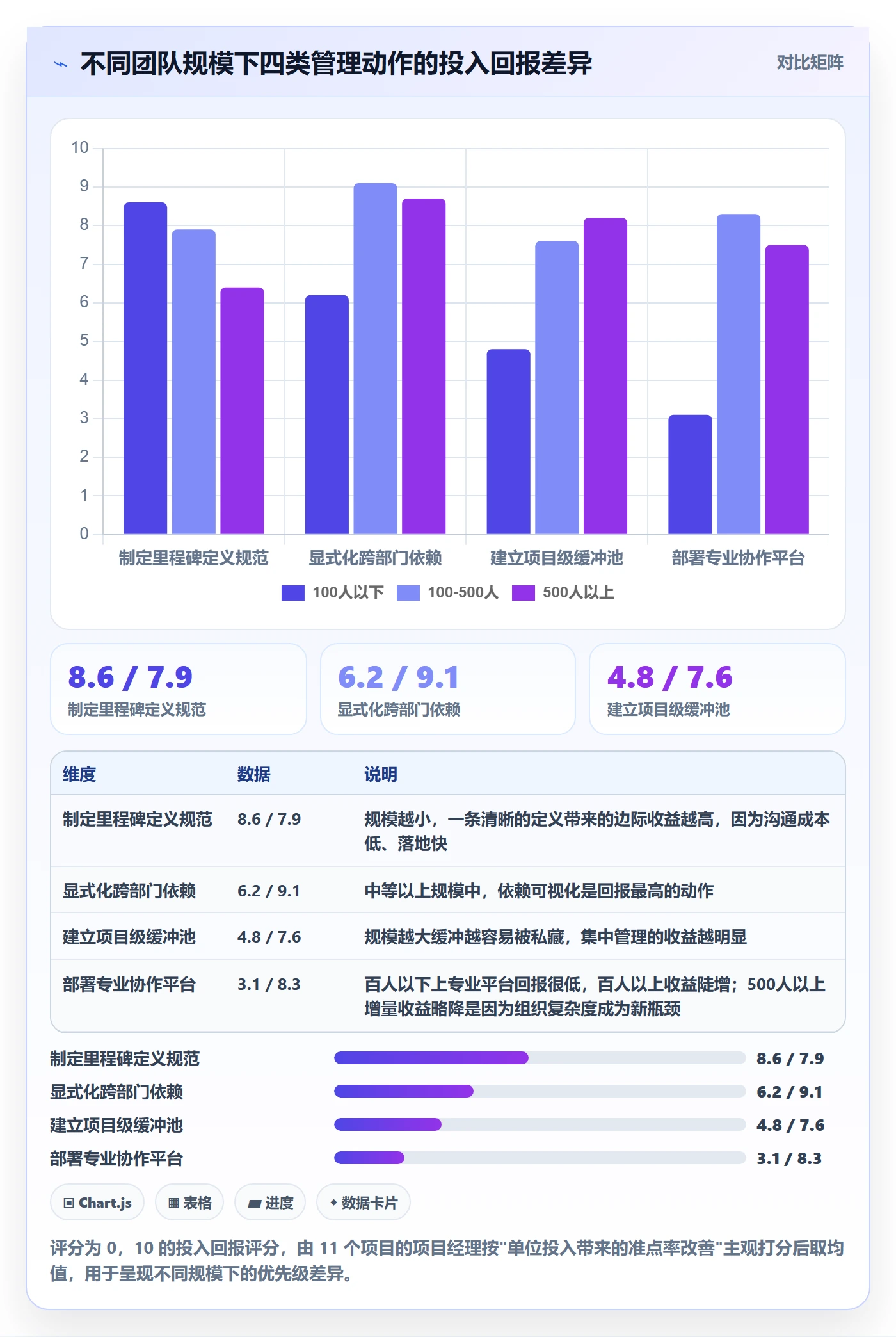 节点日期怎么做?跨部门团队协同管理:里程碑从0到1