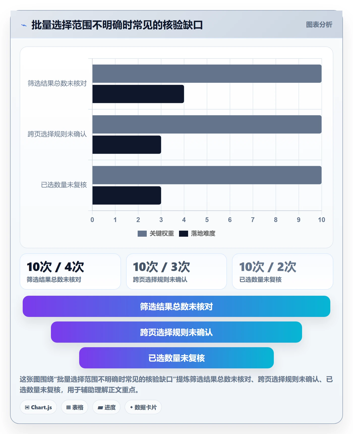 批量操作最佳实践:项目成员列表视图协同管理,常见问题