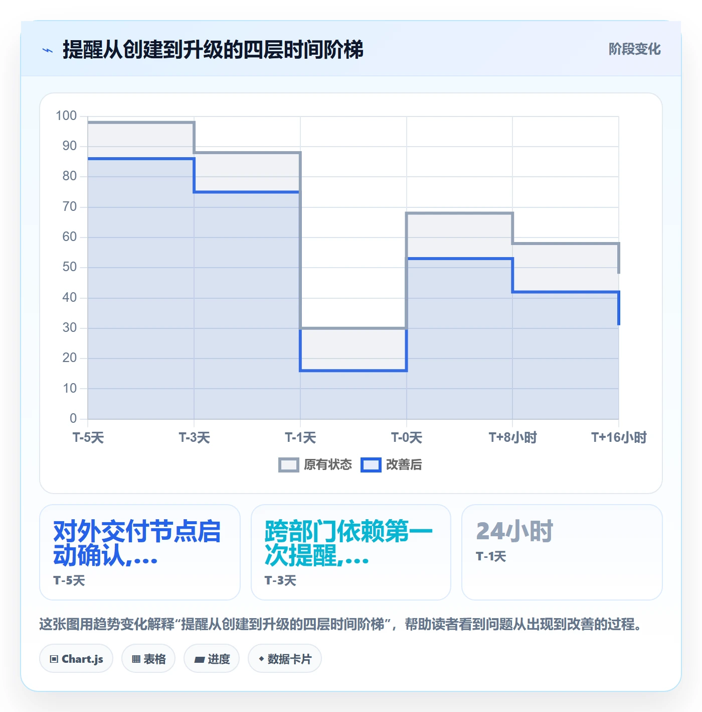 到期提醒管理方法大全:项目经理任务提醒效率提升落地清单