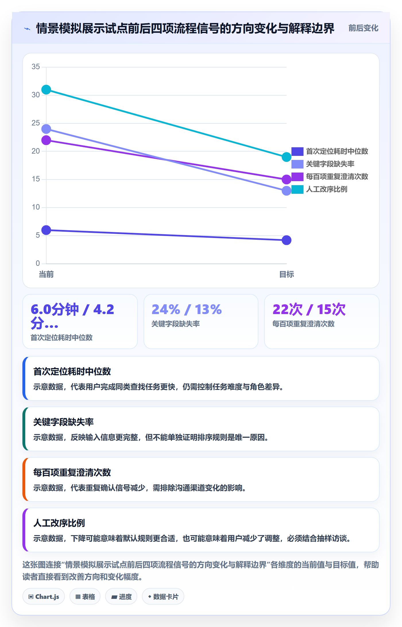 排序流程与规范:跨部门团队列表视图流程优化关键指标