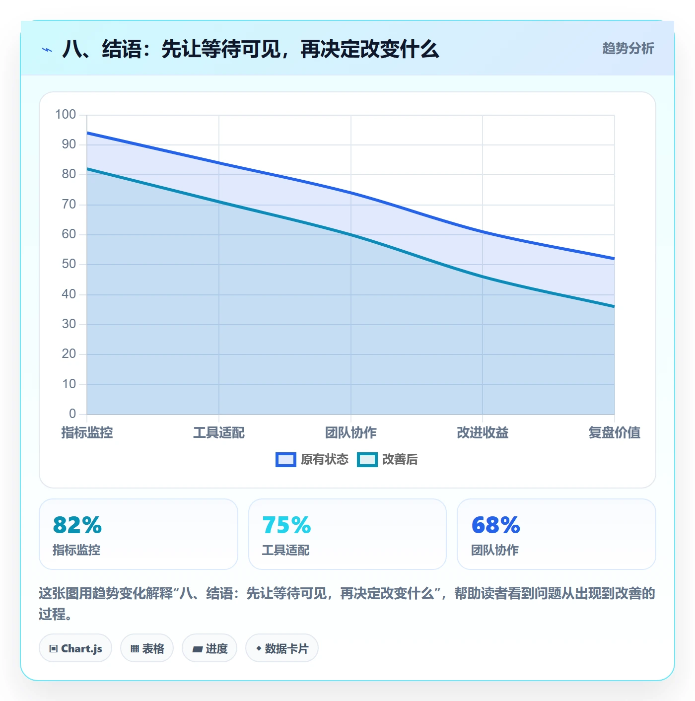 八、结语：先让等待可见，再决定改变什么