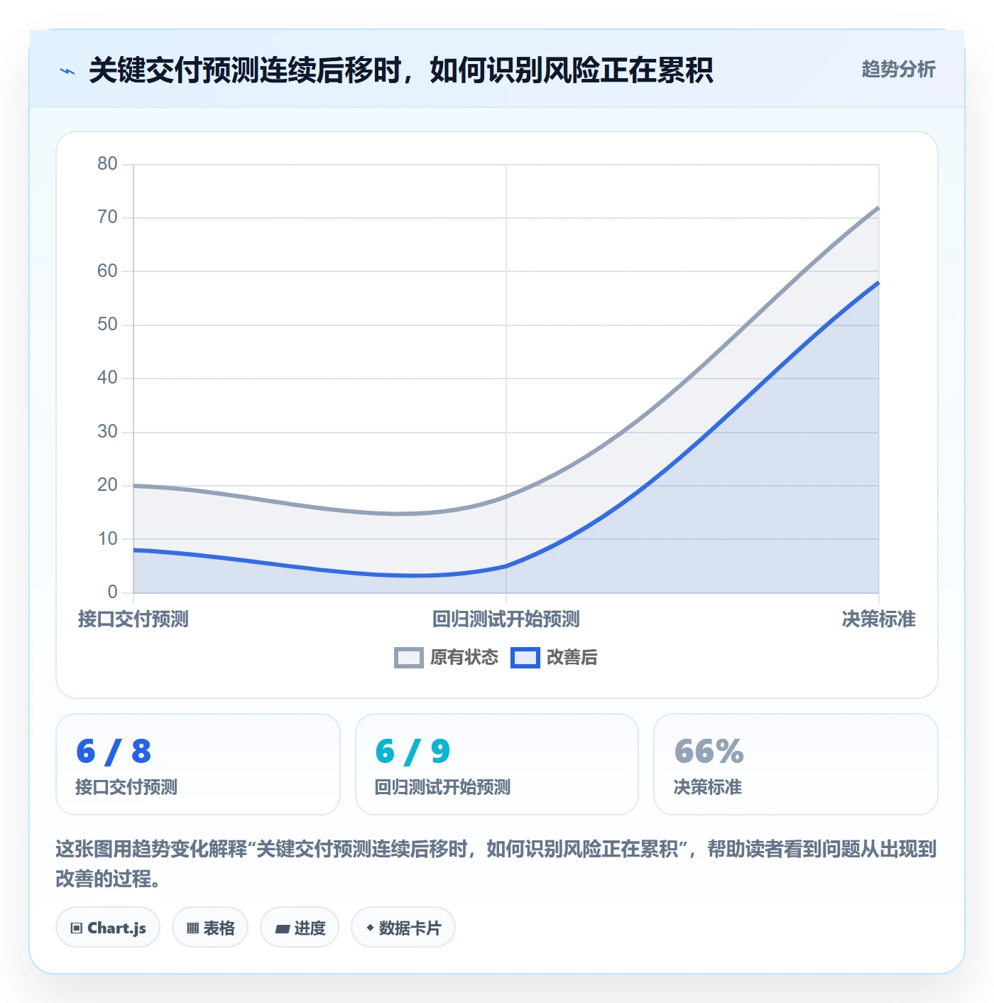 时间轴实操方法:管理层提升甘特图效率的风险控制方法与模板