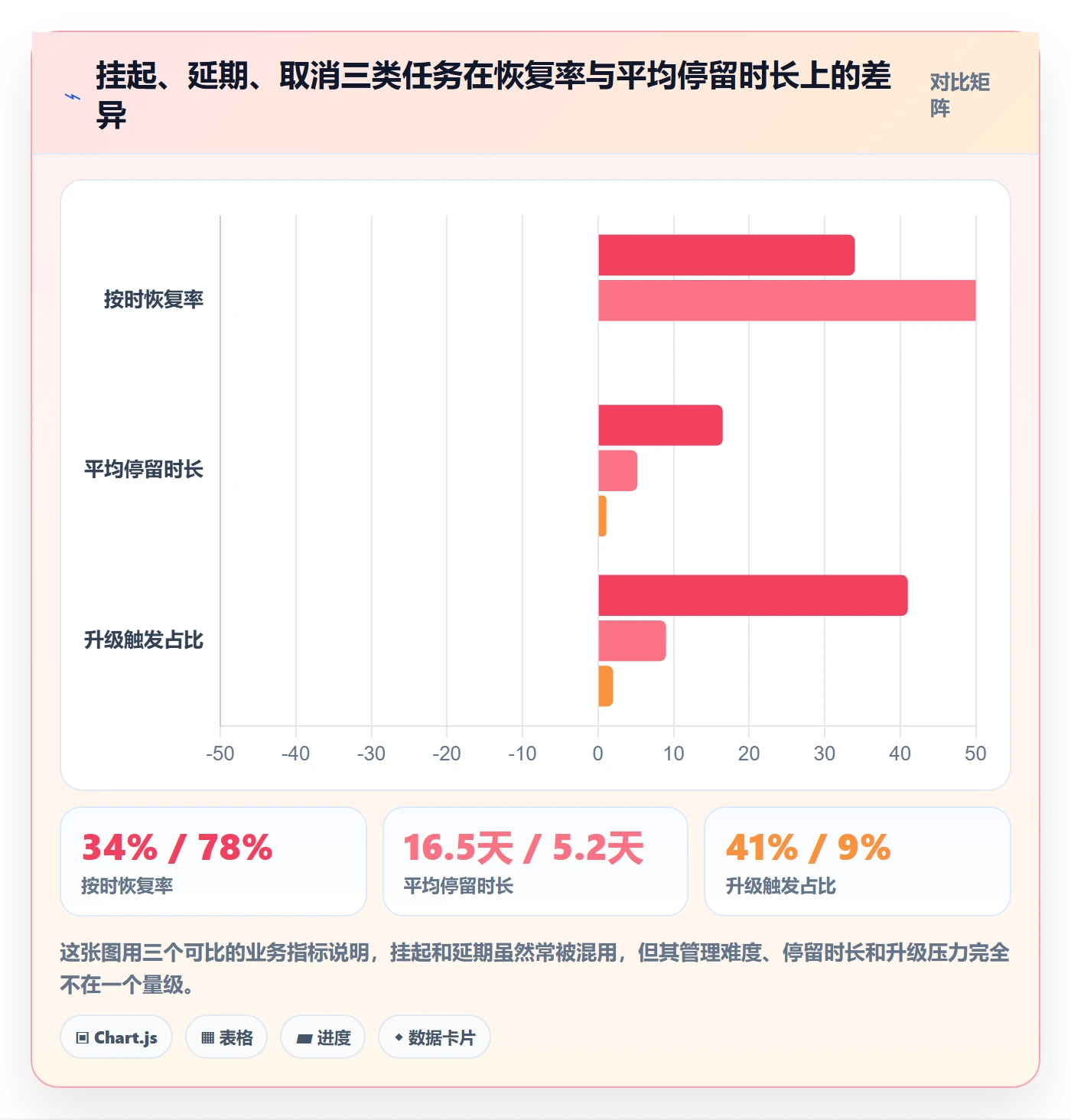 挂起管理方法大全：跨部门团队任务执行实操方法落地清单