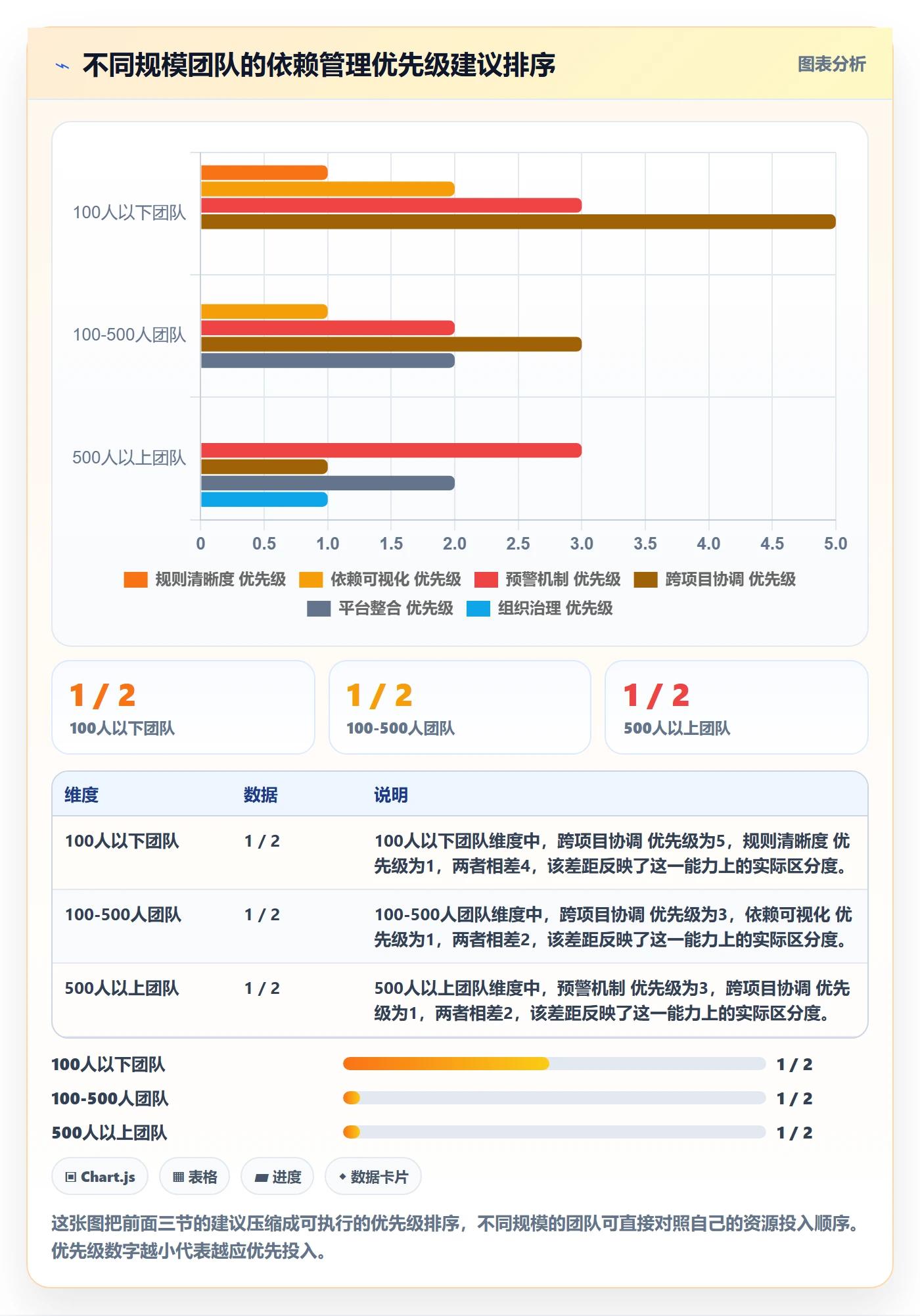 FF最佳实践:企业管理者任务依赖效率提升,常见问题