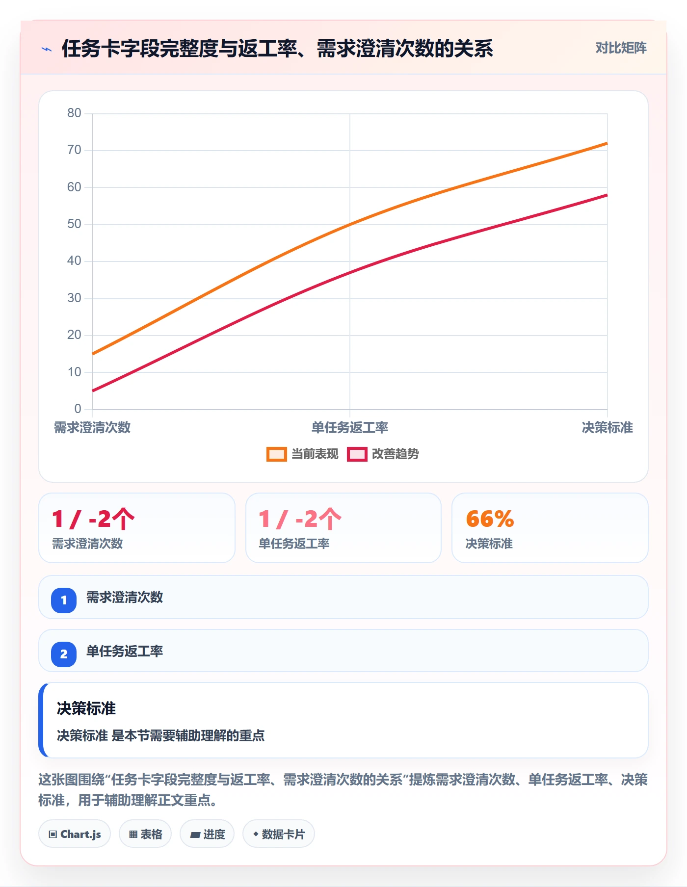 任务分派如何做好多人任务？企业管理者效率提升与操作步骤