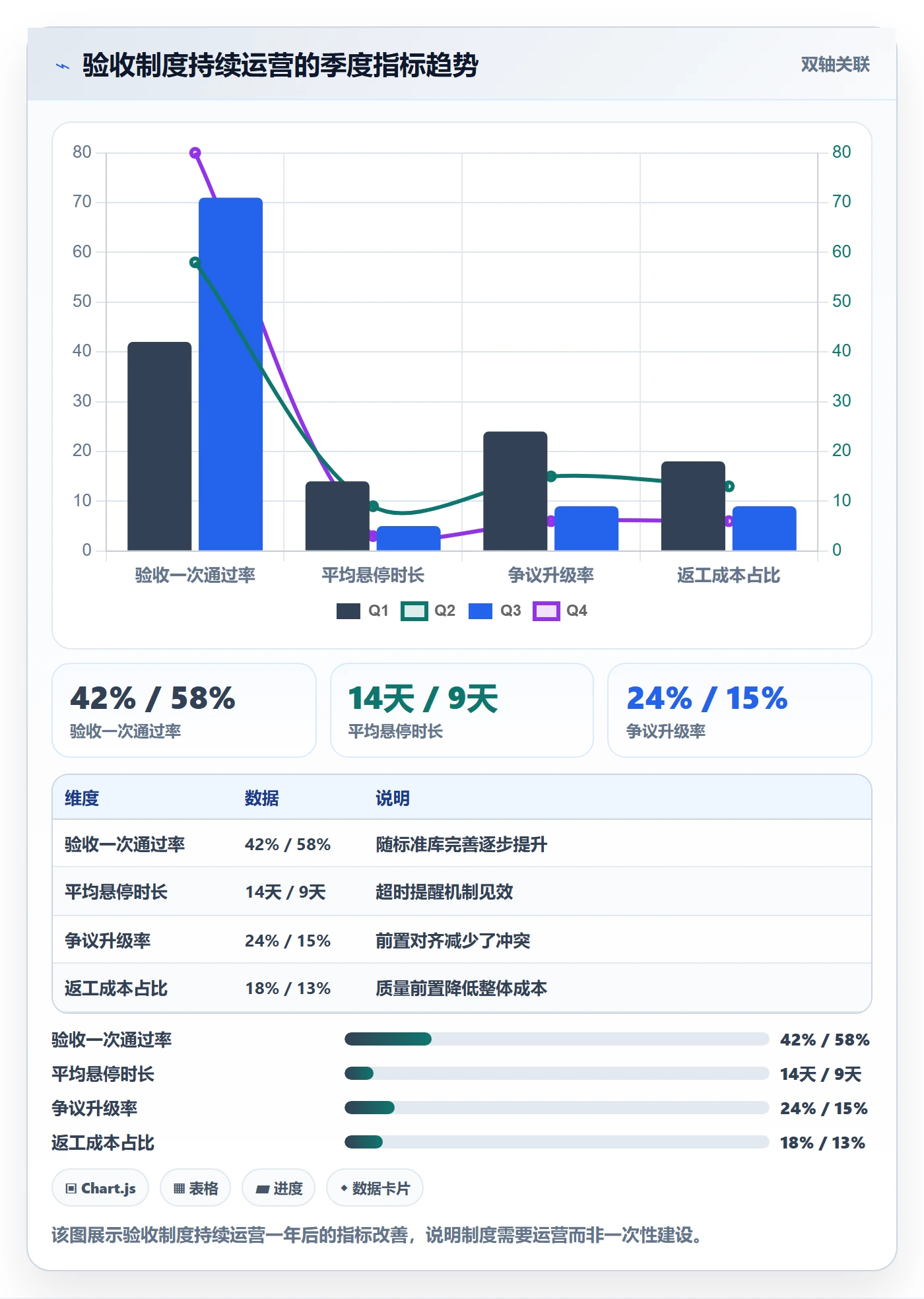 确认完成落地方案:跨部门团队开展任务验收的制度设计案例解析