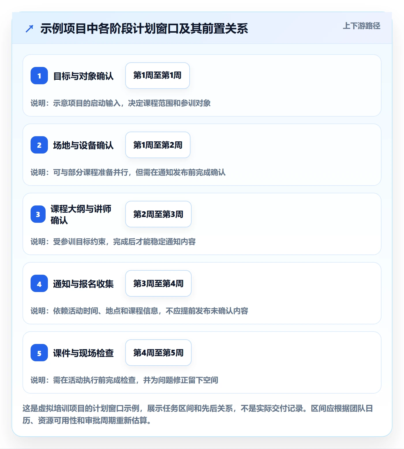 计划时间实操方法:项目负责人提升甘特图效率的制度设计方法与模板