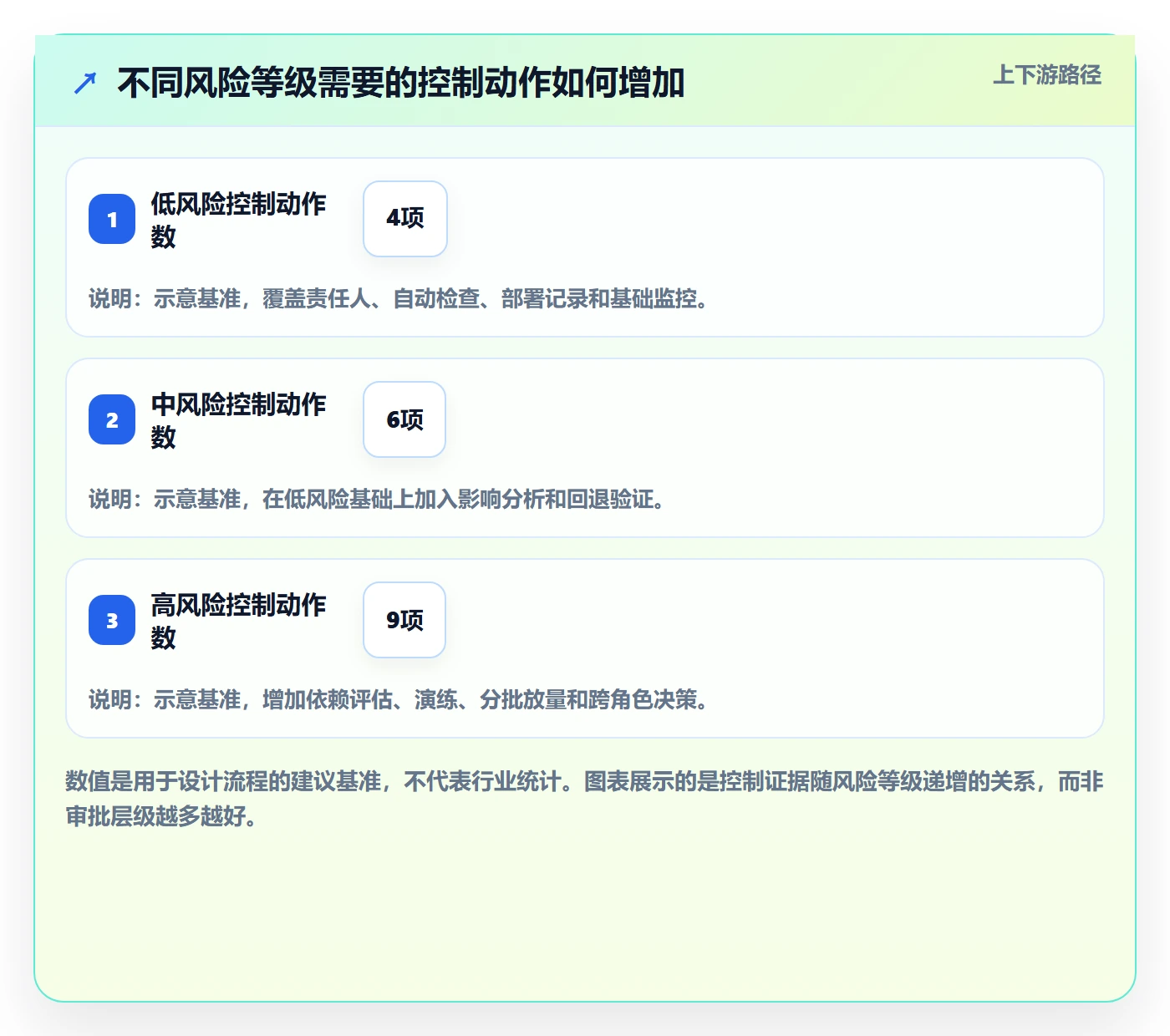 上线实操方法：项目成员提升发布管理效率的风险控制方法与模板