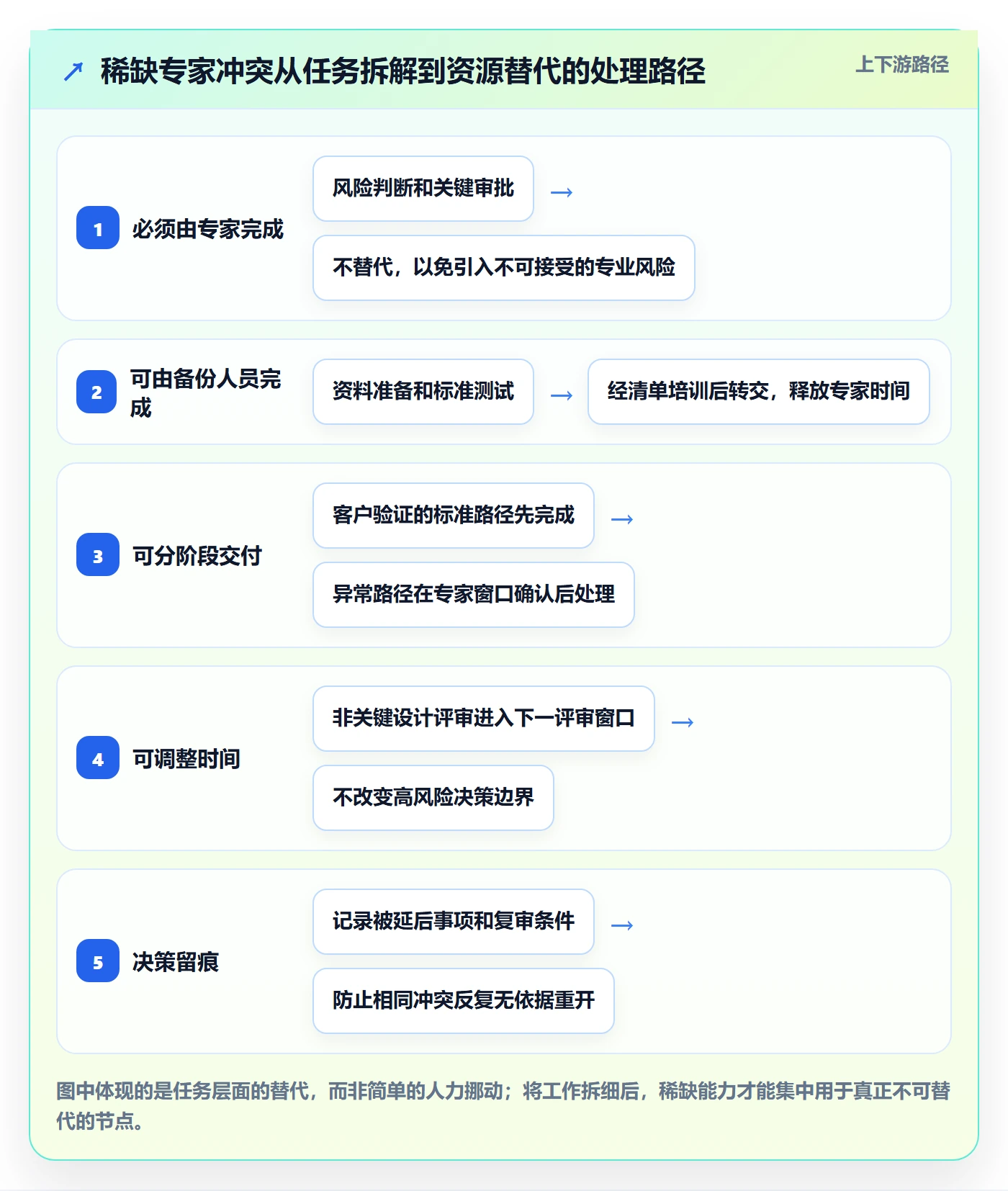 资源管理技能全流程:跨部门团队制度设计与一文讲清