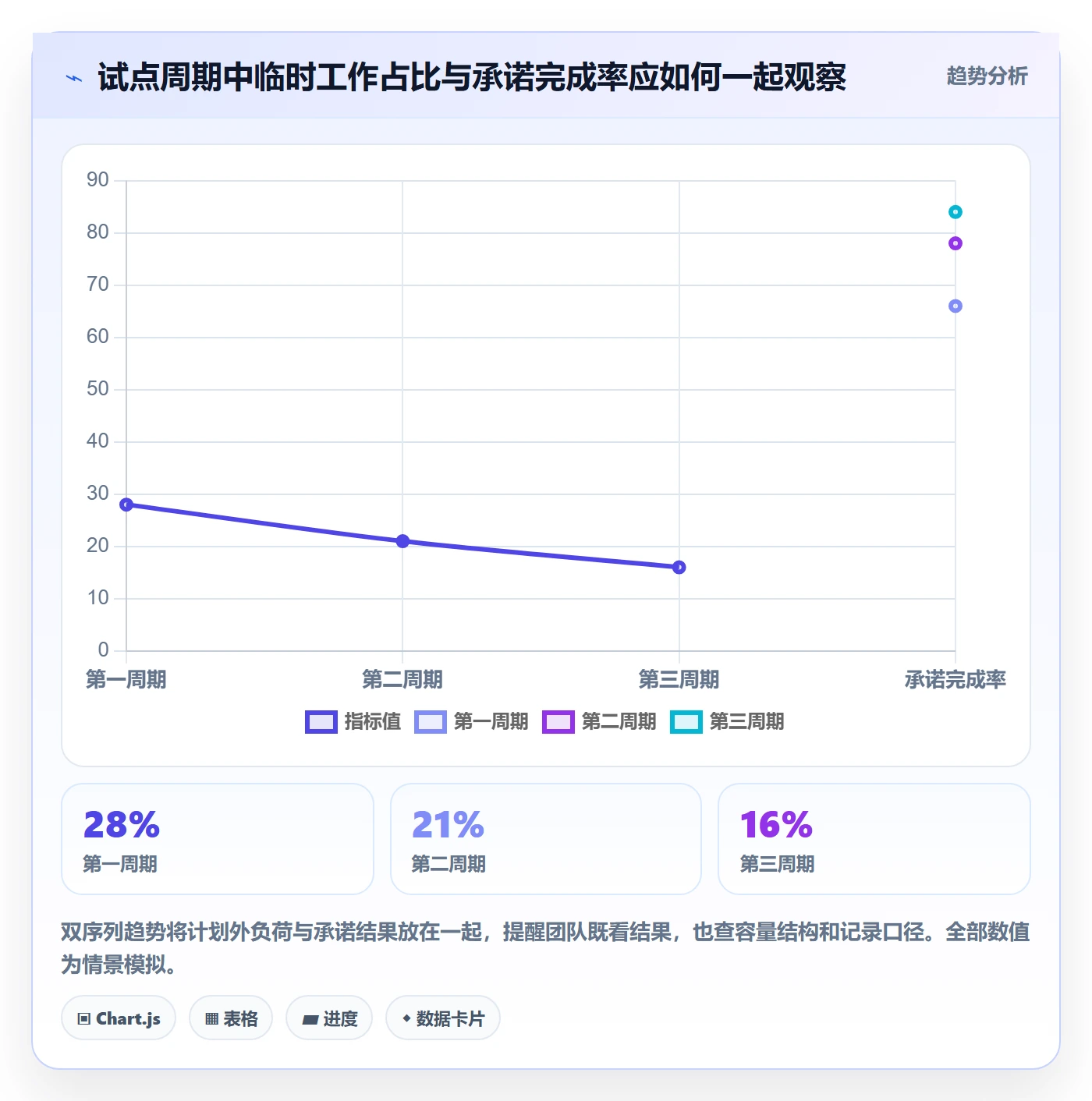 工作量最佳实践:产品经理人力资源计划制度设计,常见问题