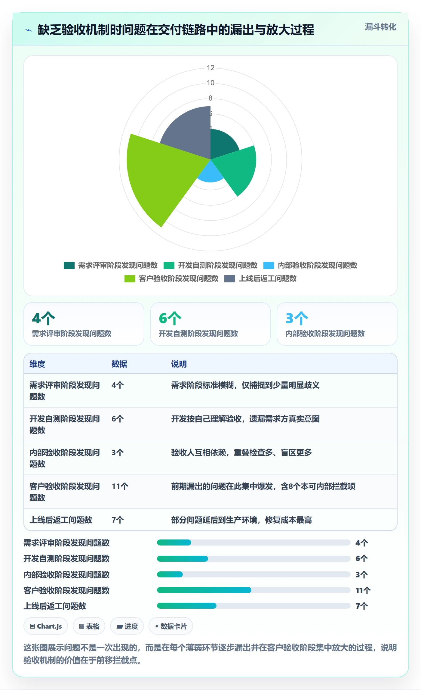 返工怎么做？管理层入门指南：任务验收从0到1