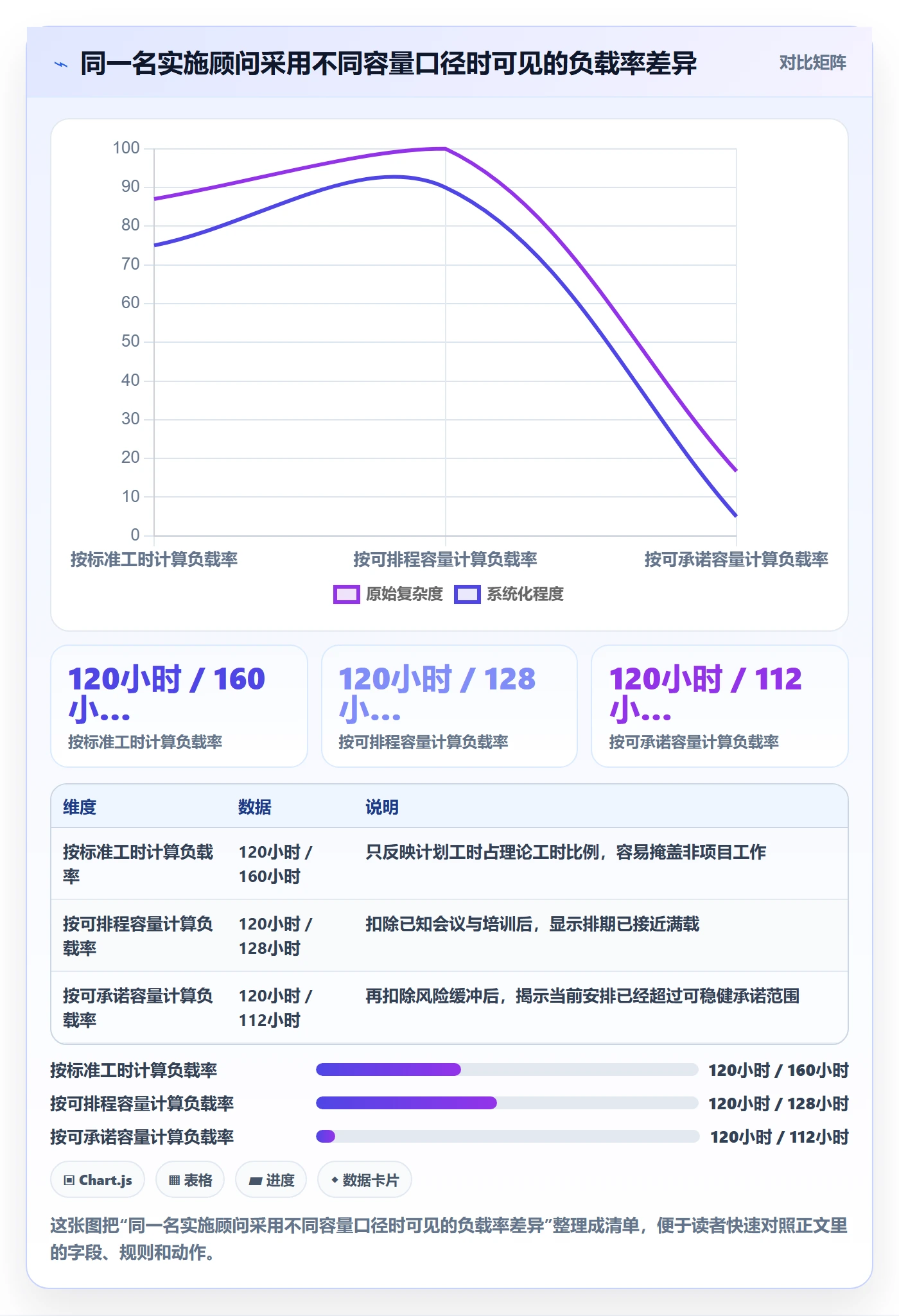 资源负载管理指南：实施团队如何做好人力资源计划，落地方案全流程