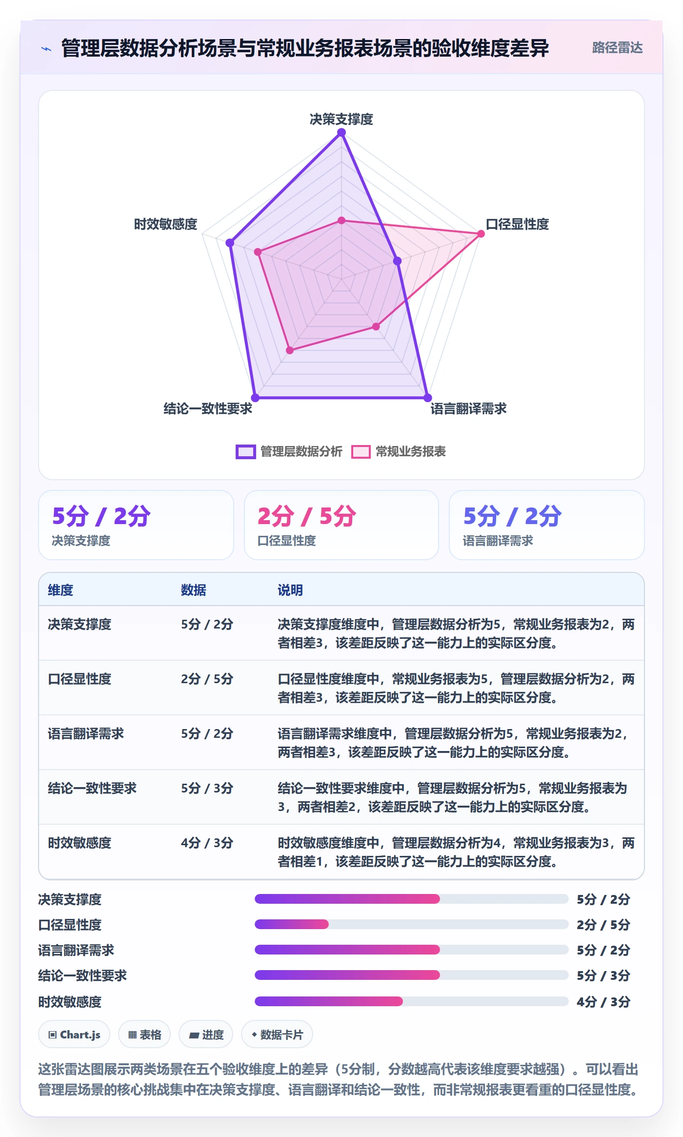 提交怎么做？管理层数据分析：任务验收从0到1