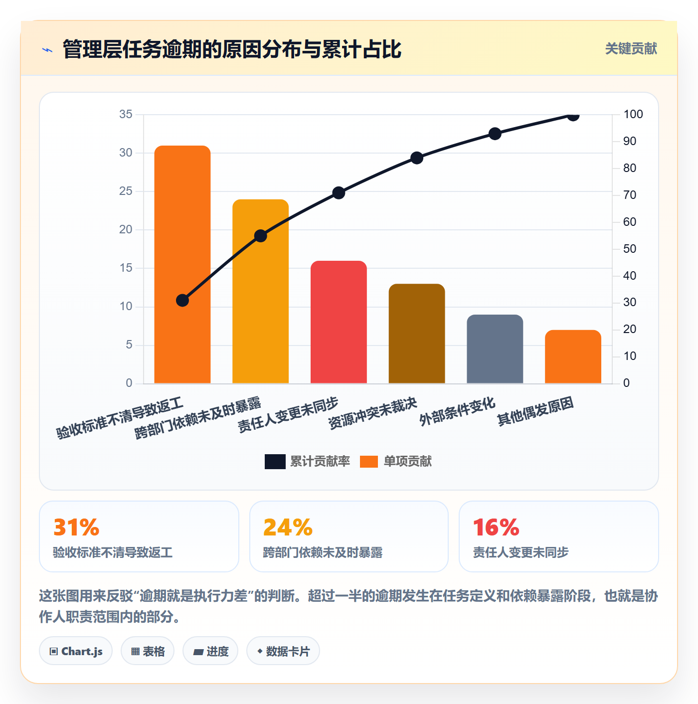 协作人落地方案:管理层开展任务管理的协同管理案例解析